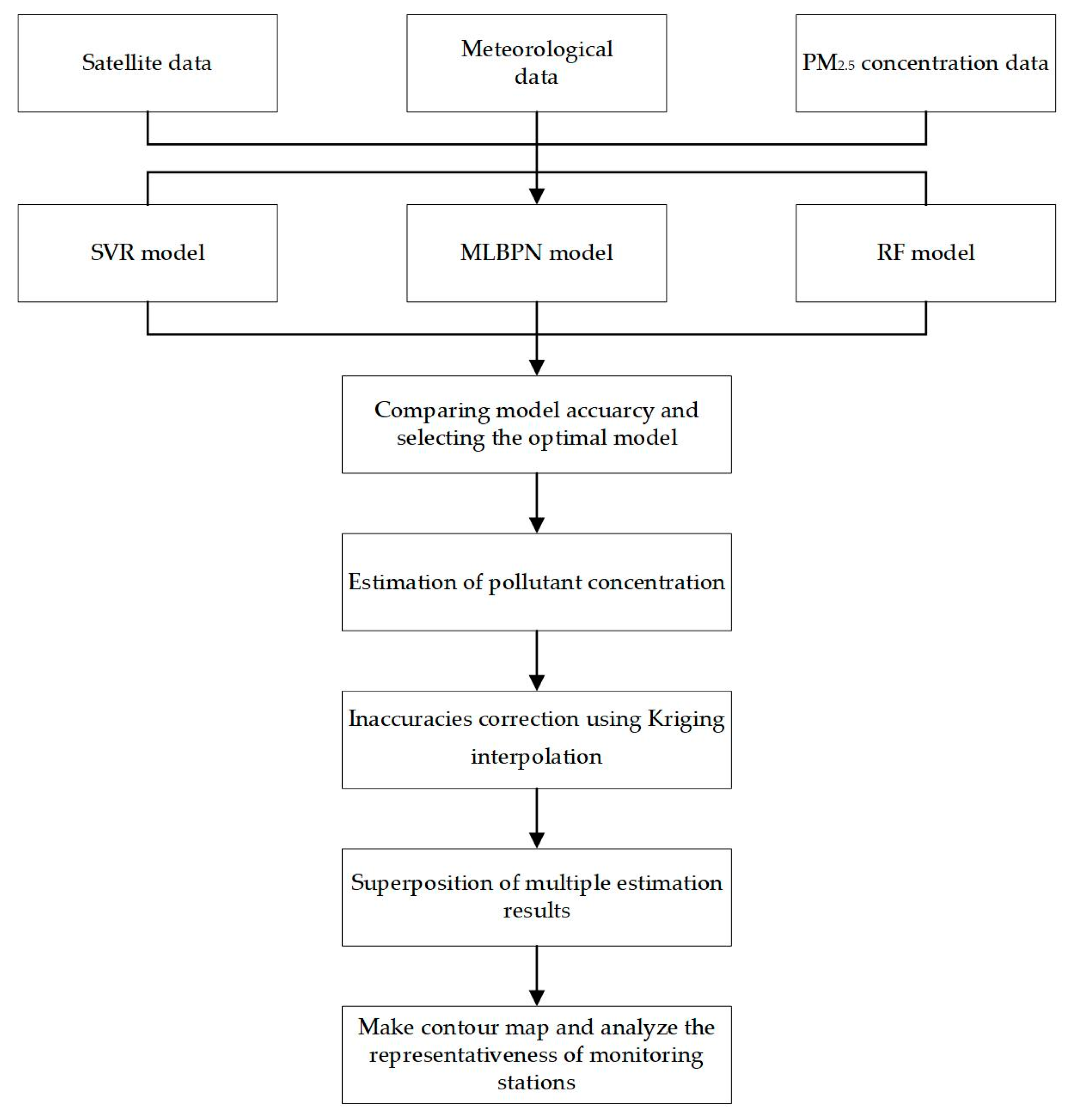Remotesensing 15 03040 g002
