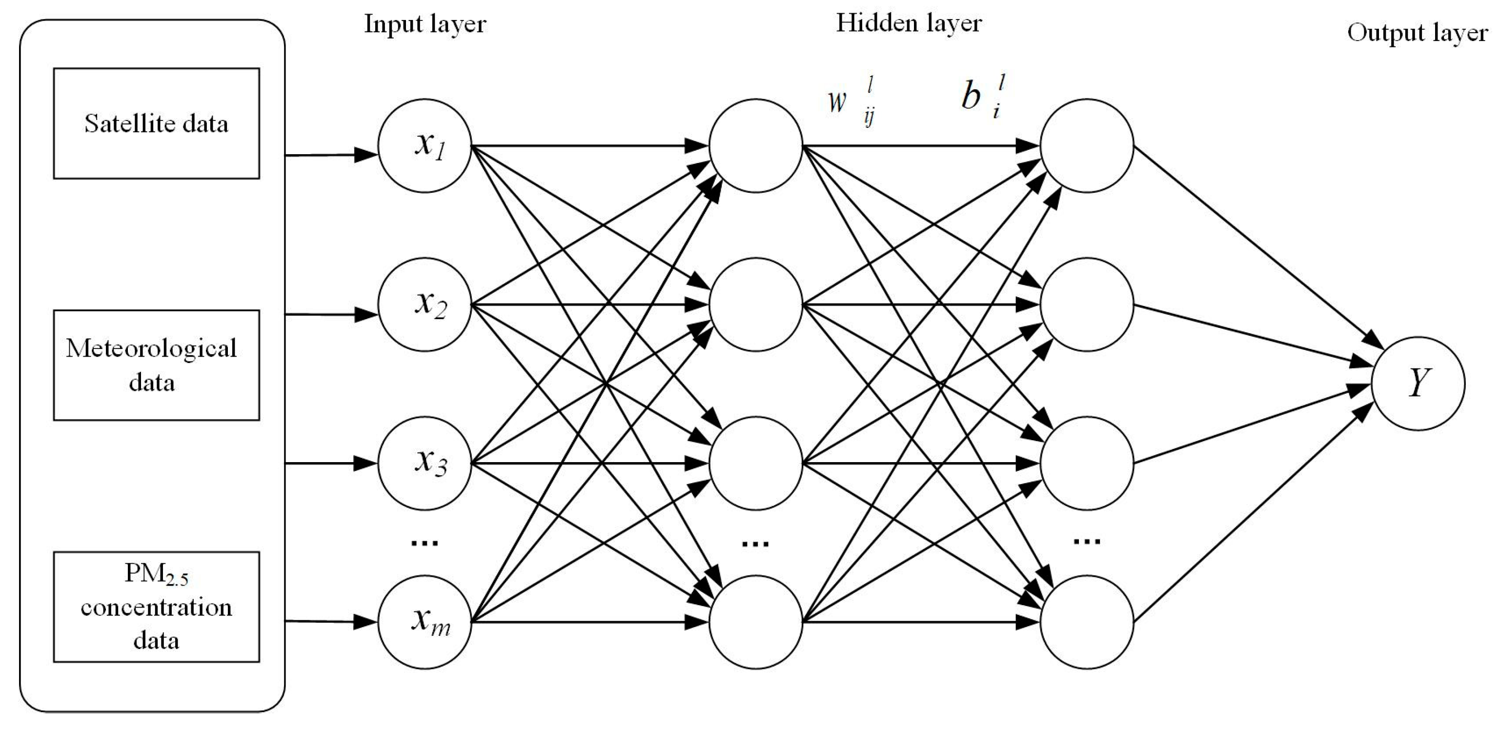 Remotesensing 15 03040 g003