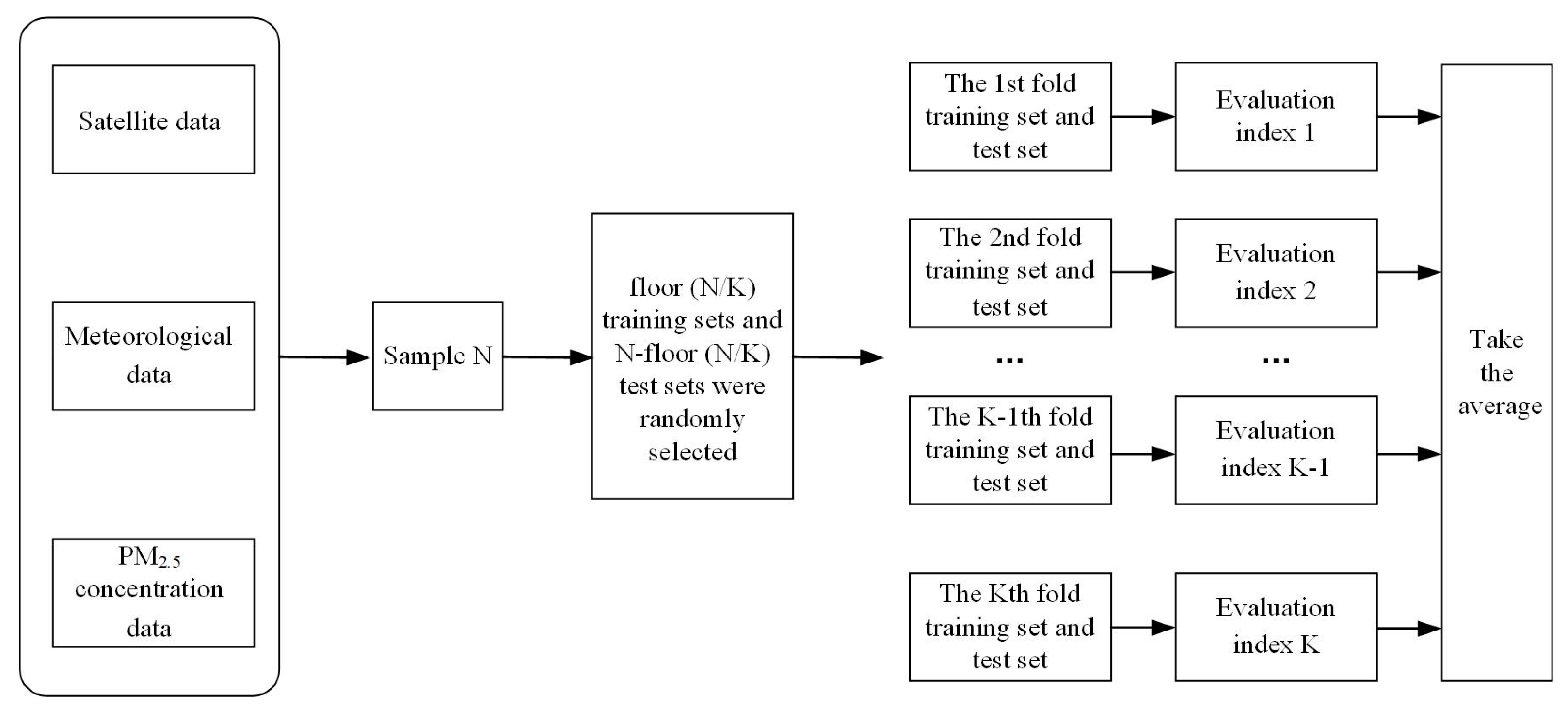 Remotesensing 15 03040 g004