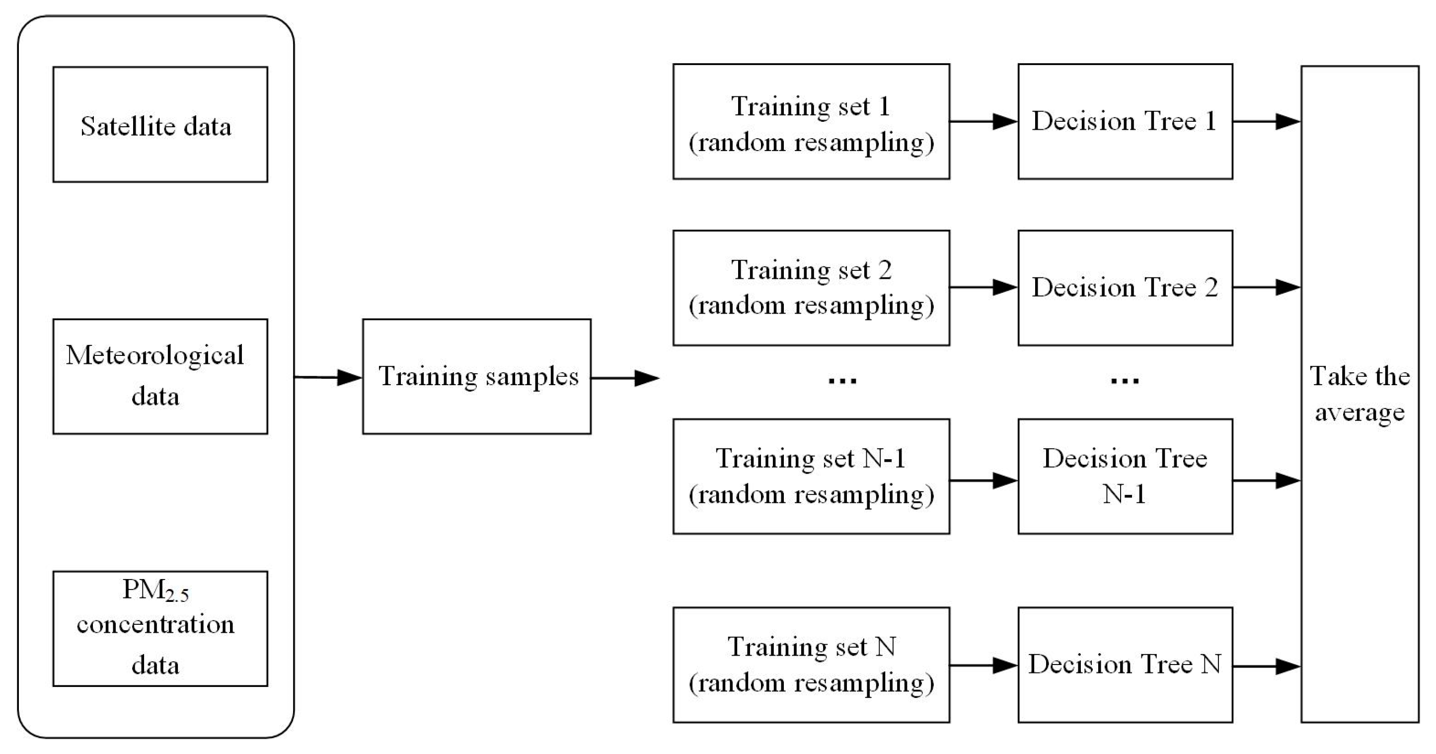 Remotesensing 15 03040 g005