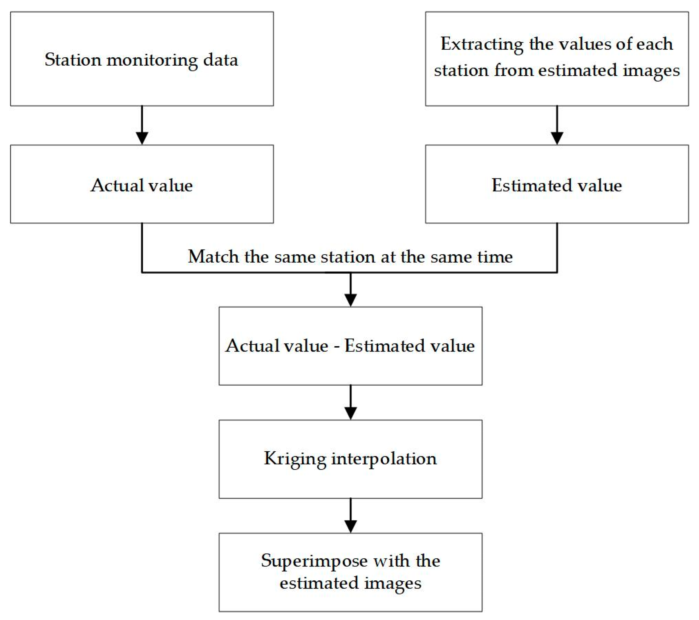 Remotesensing 15 03040 g006