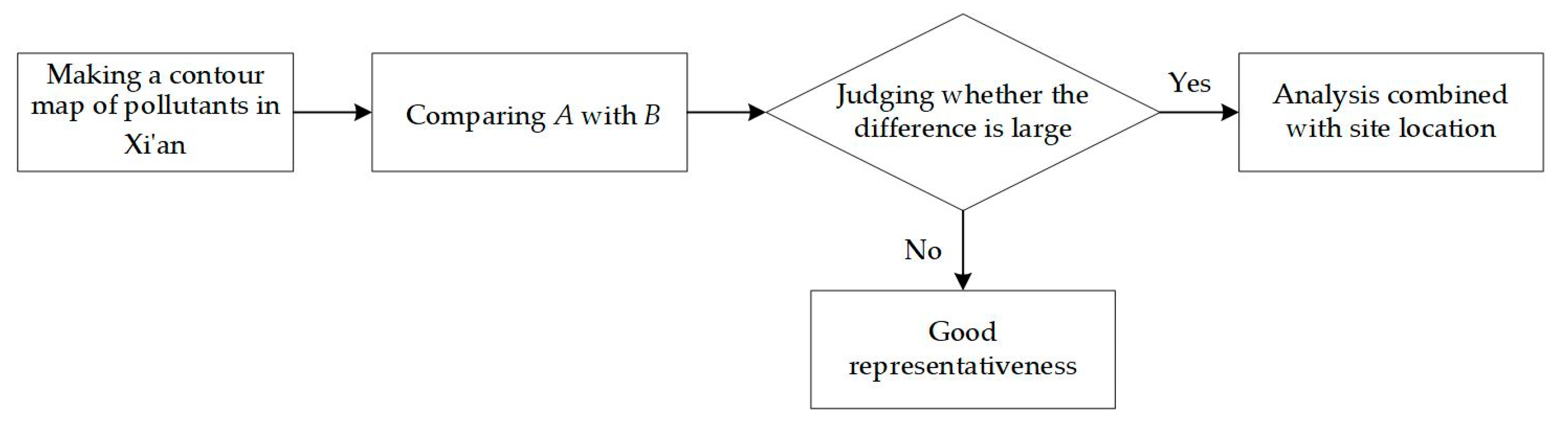 Remotesensing 15 03040 g008