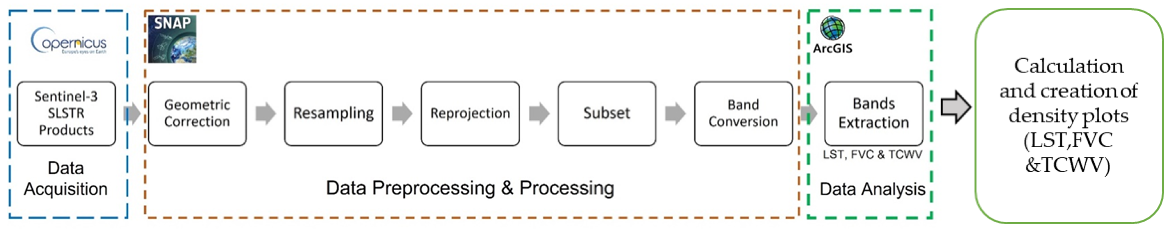 Remotesensing 15 03041 g002 Remotesensing 15 03041 g002