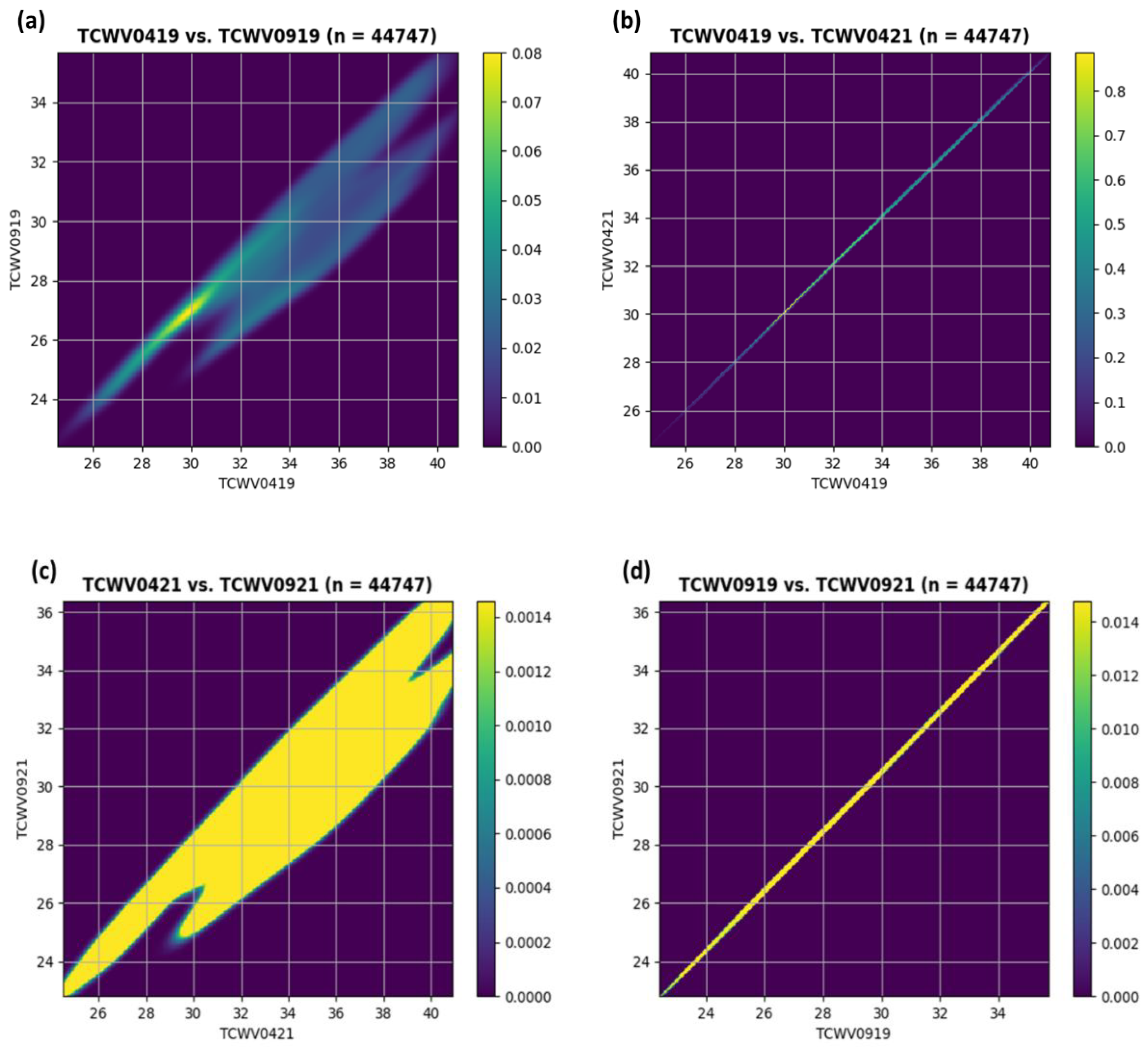 Remotesensing 15 03041 g007 Remotesensing 15 03041 g007