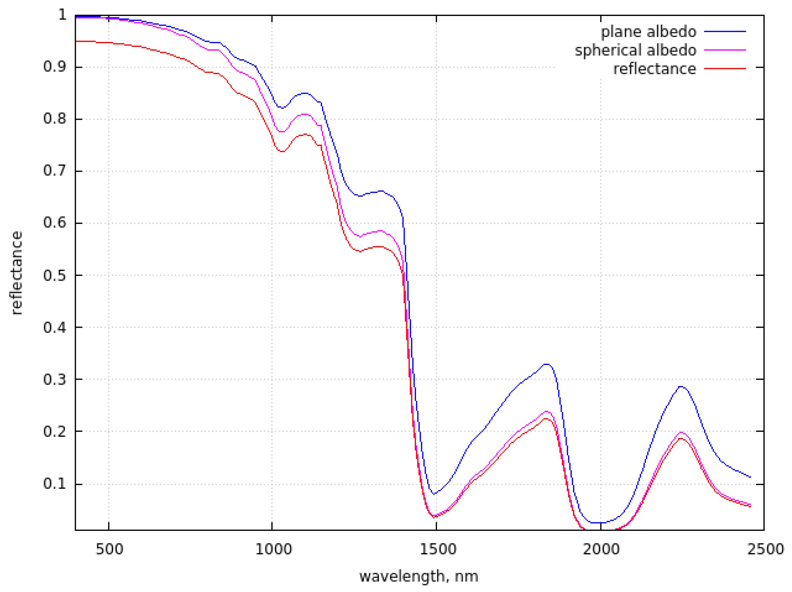 Remotesensing 15 03042 g005
