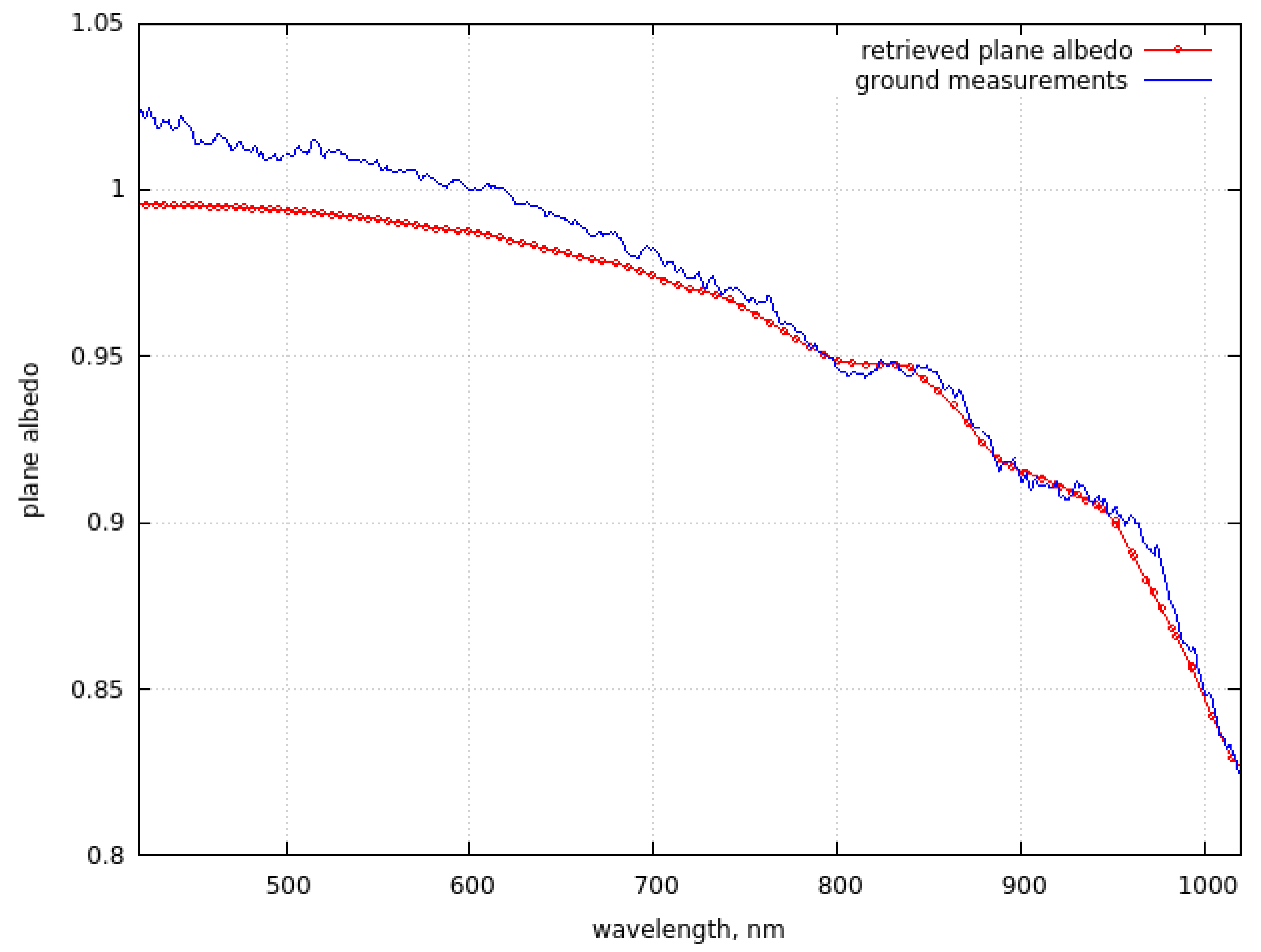Remotesensing 15 03042 g006