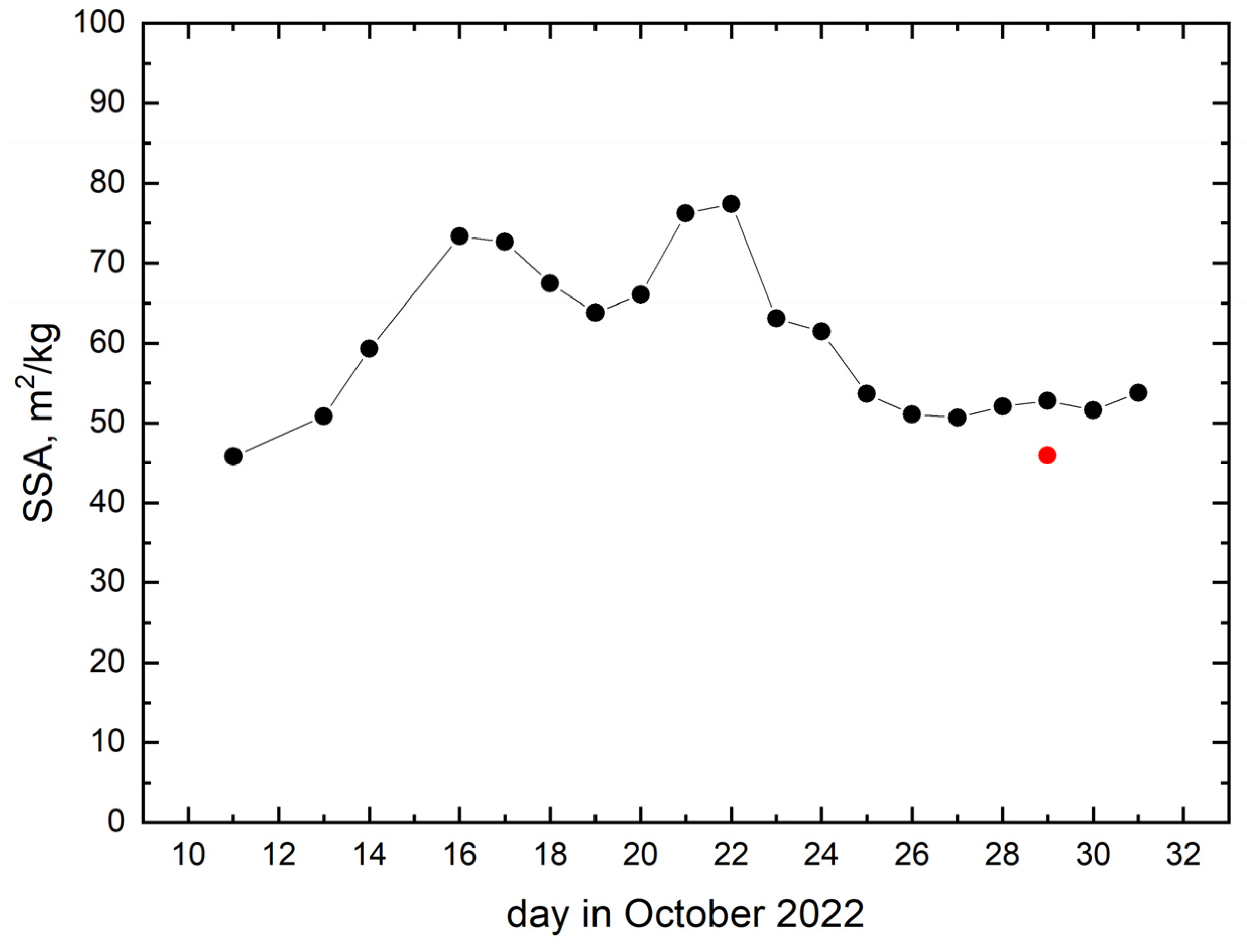 Remotesensing 15 03042 g008