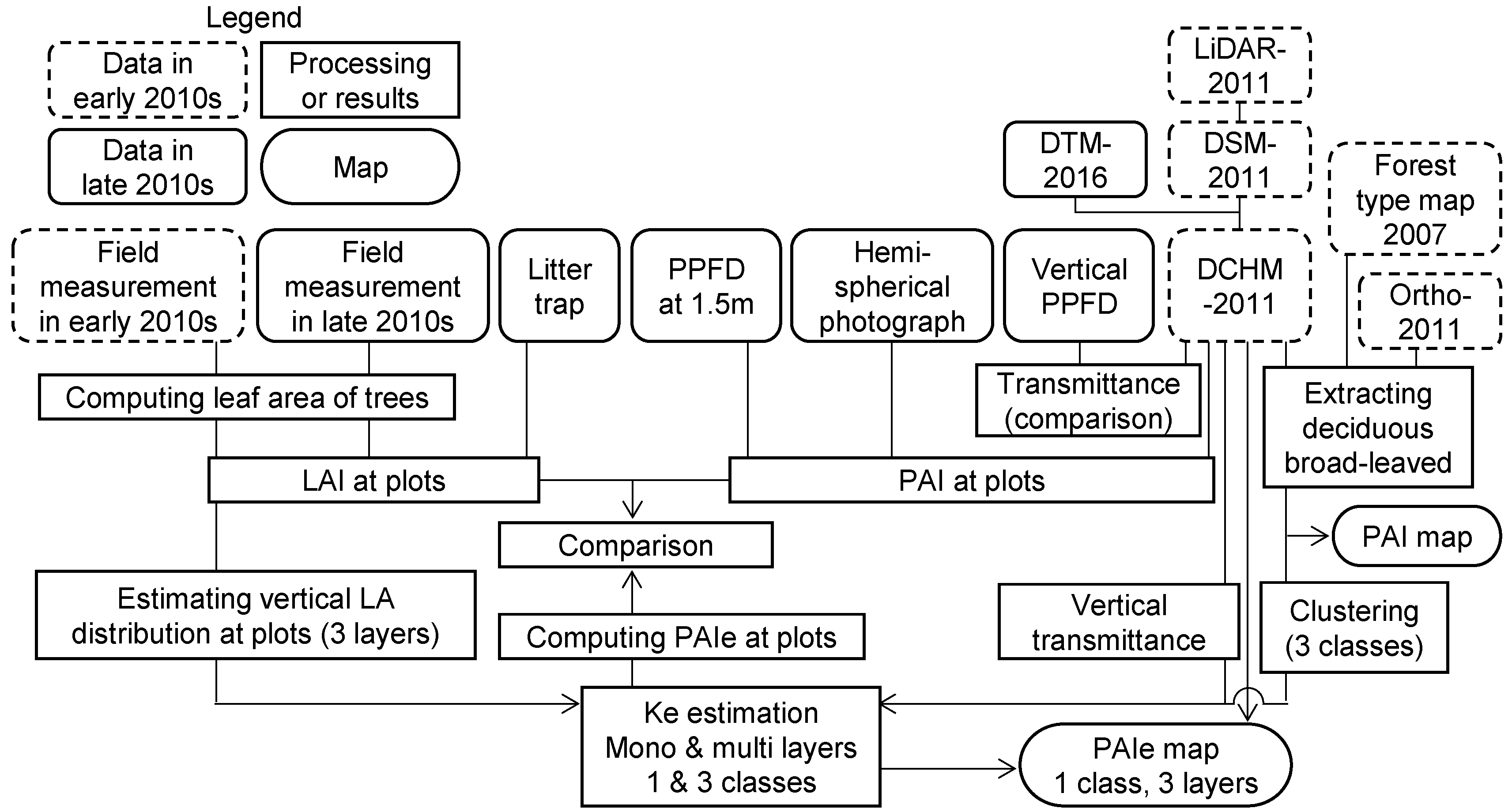 Remotesensing 15 03043 g001