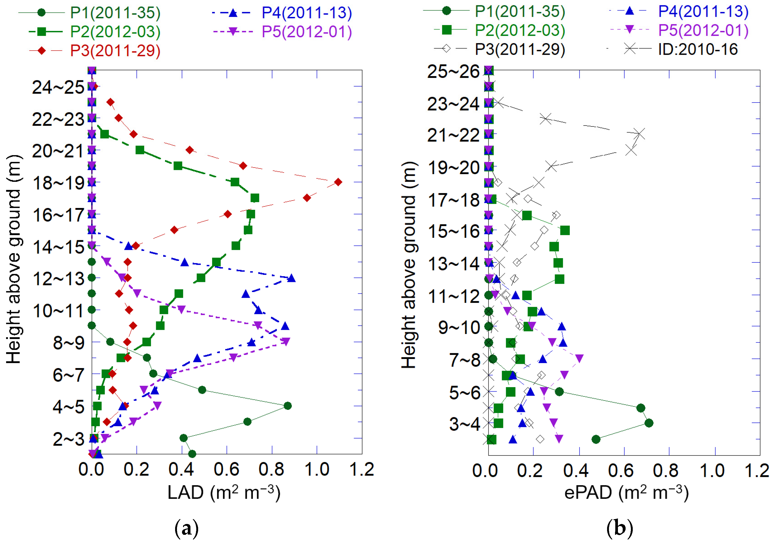 Remotesensing 15 03043 g003