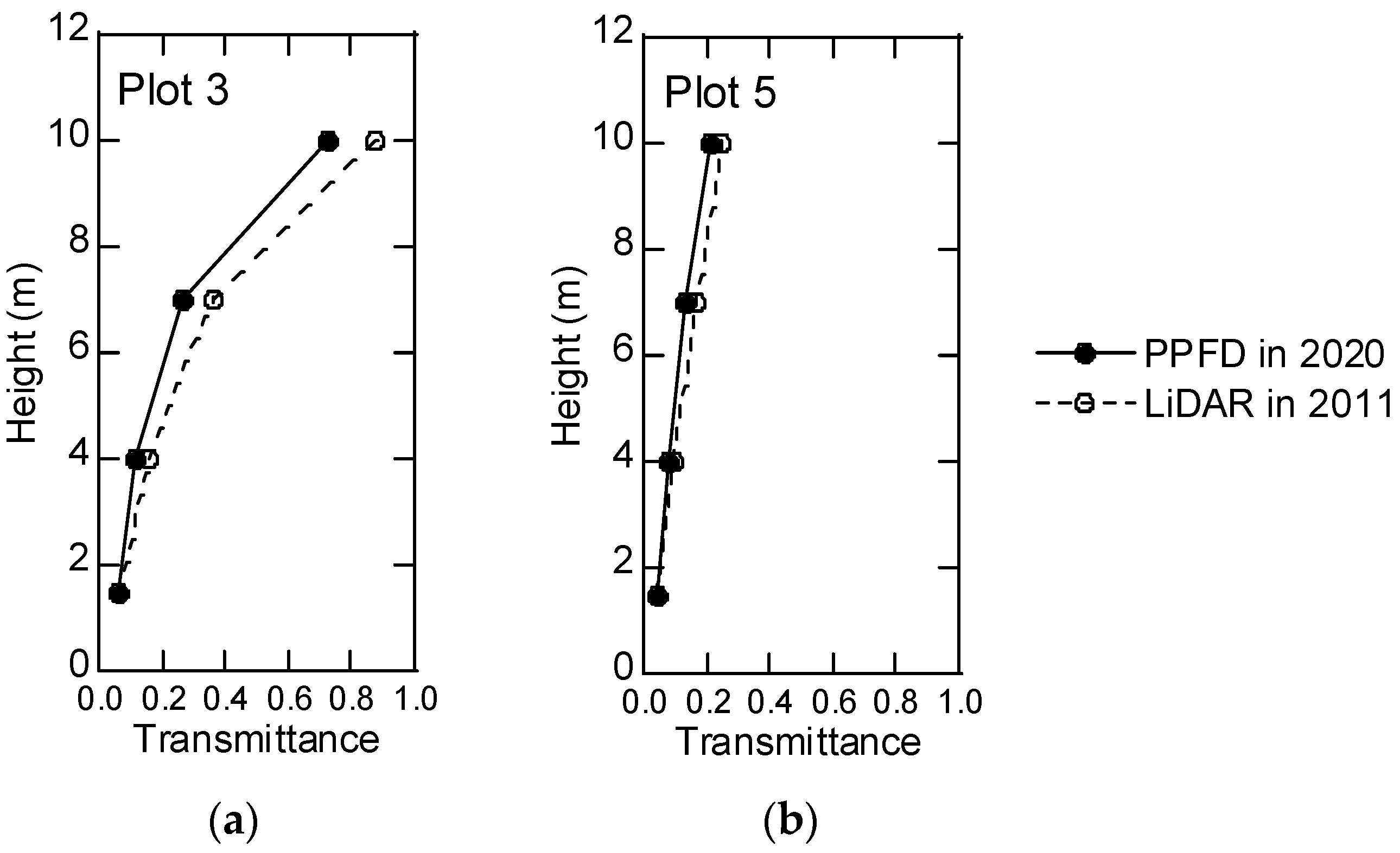 Remotesensing 15 03043 g004