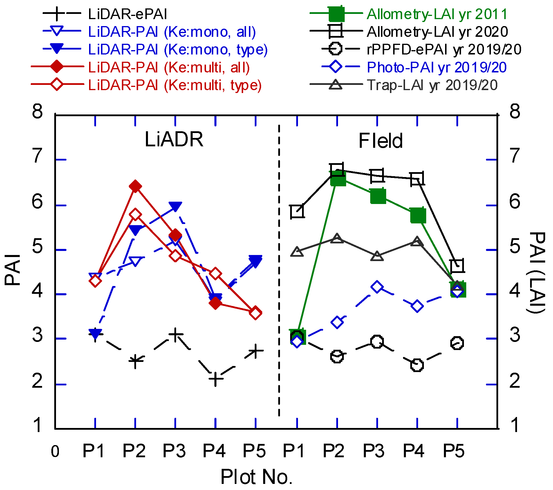 Remotesensing 15 03043 g011