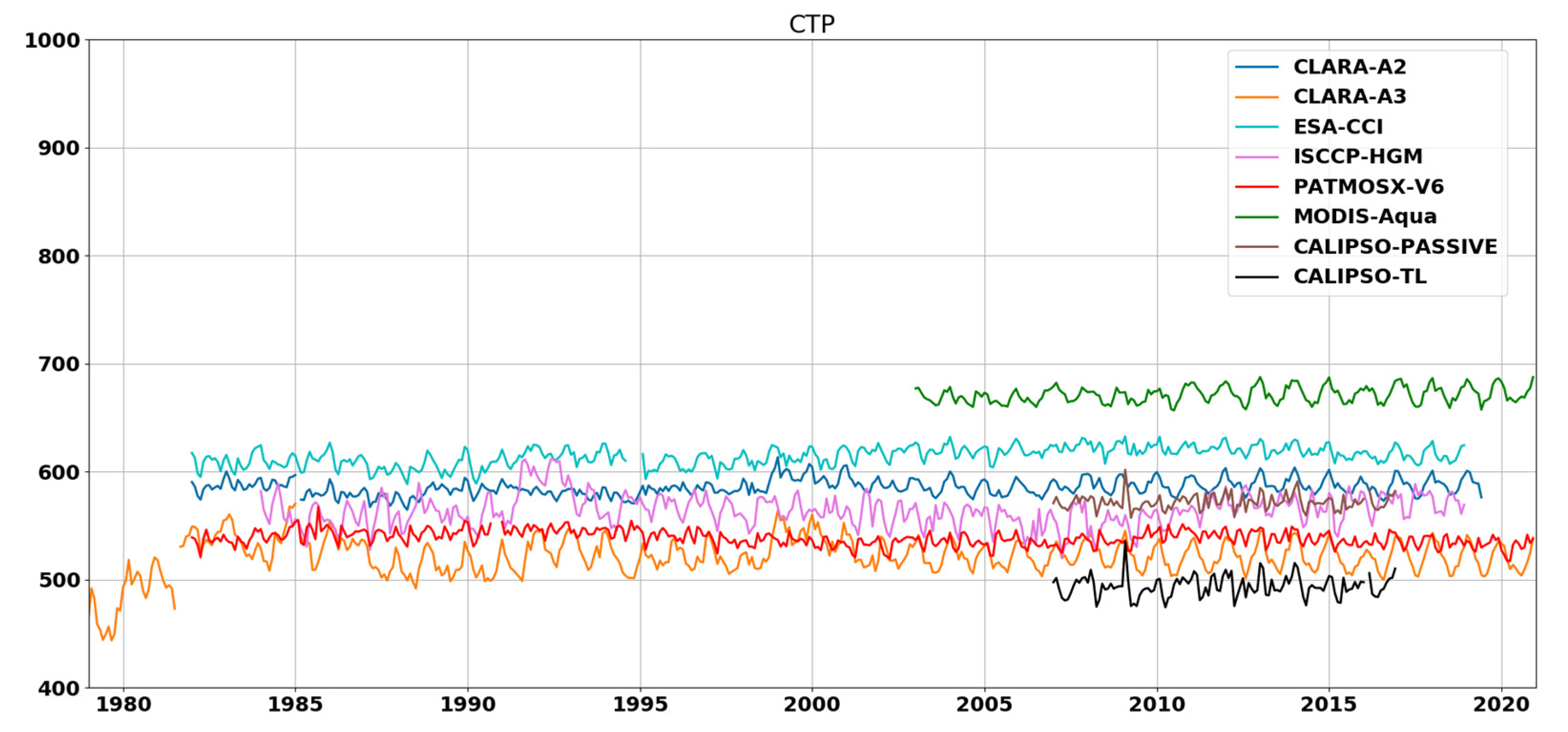 Remotesensing 15 03044 g006