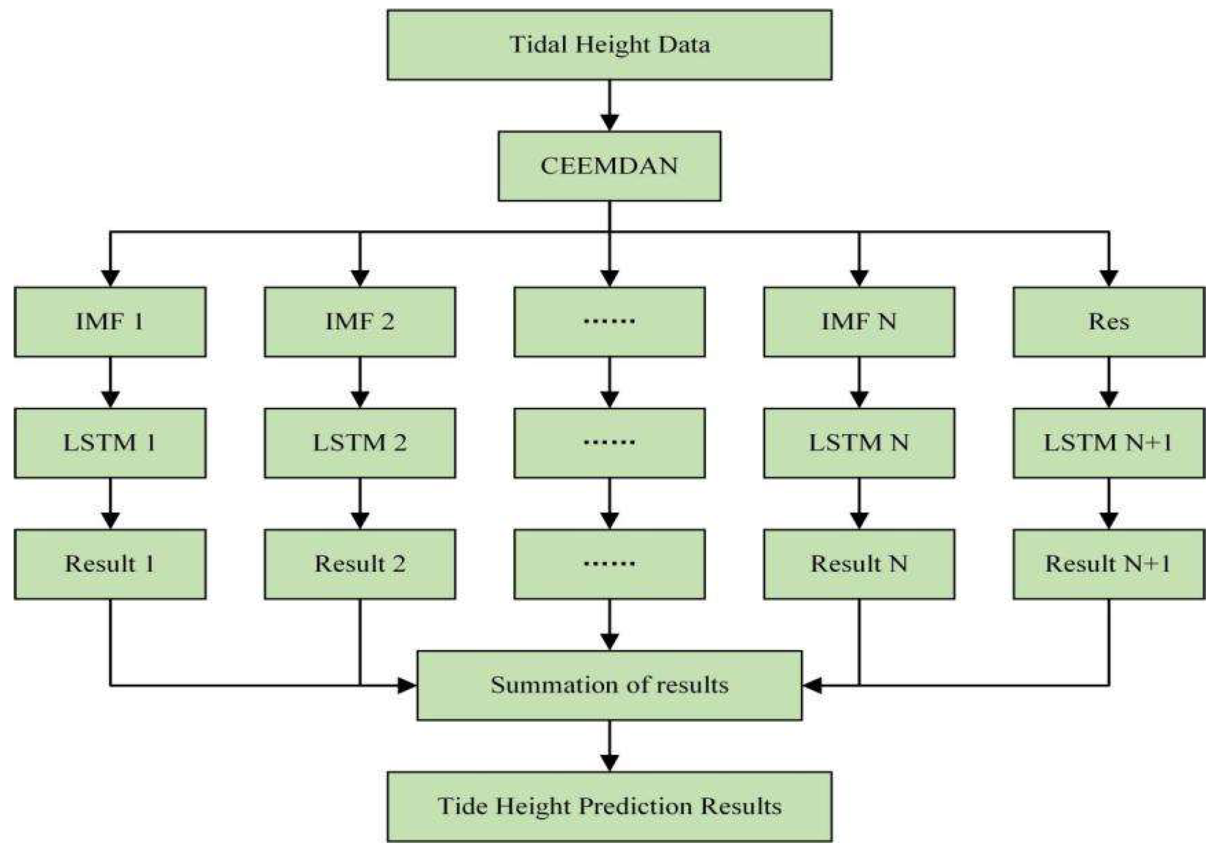 Remotesensing 15 03045 g005