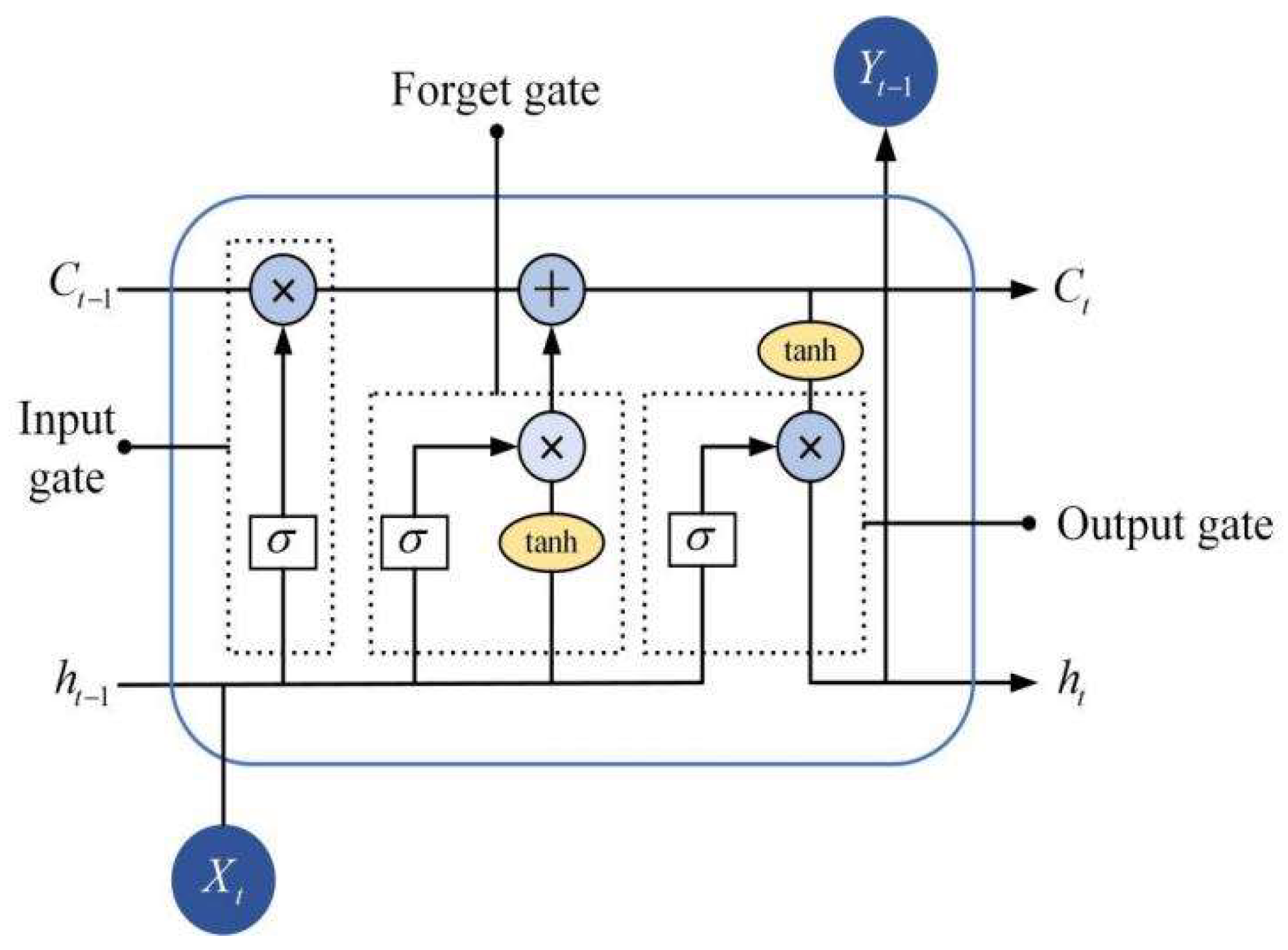 Remotesensing 15 03045 g006