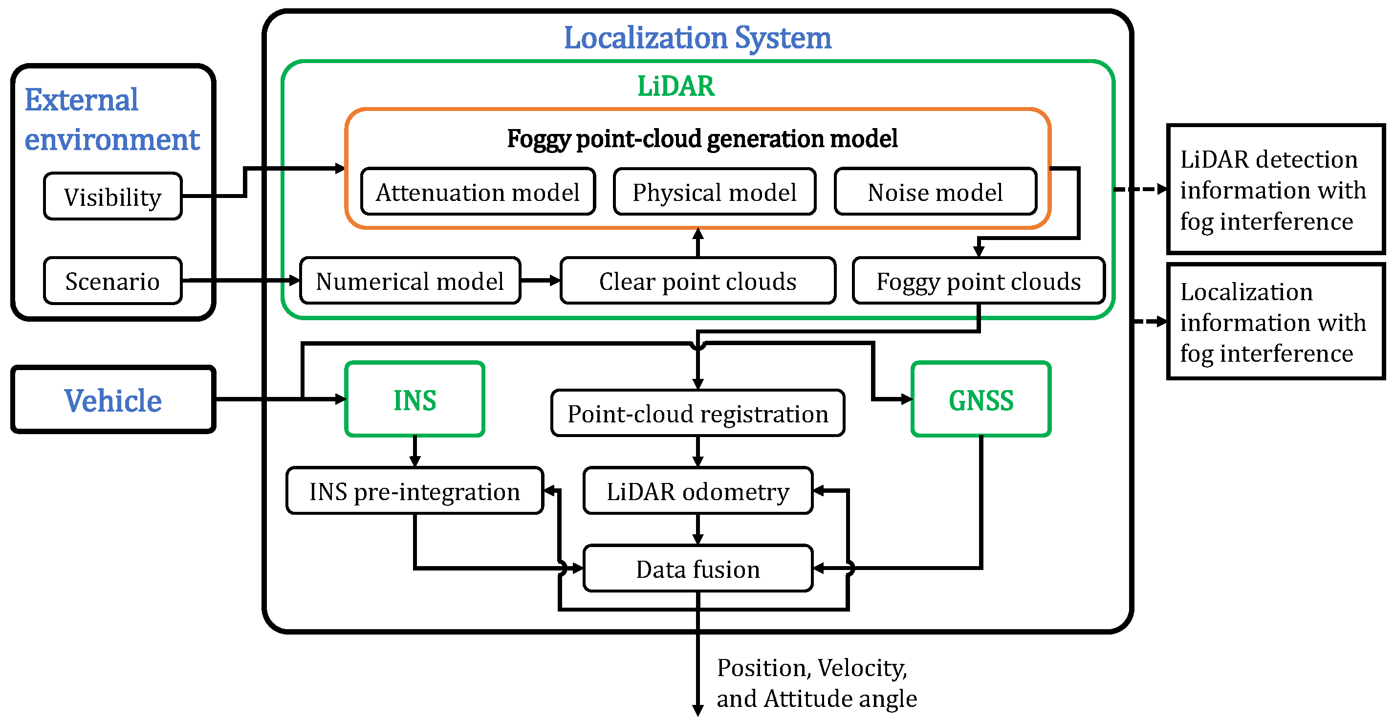 Remotesensing 15 03047 g001 Remotesensing 15 03047 g001