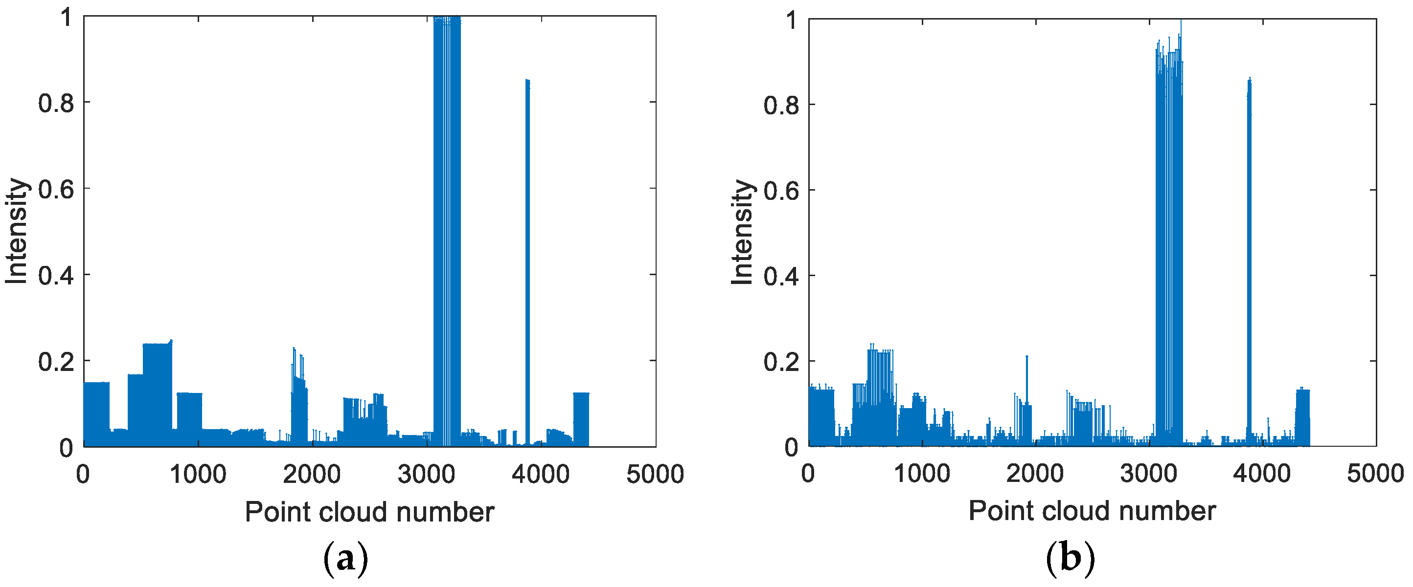 Remotesensing 15 03047 g003 Remotesensing 15 03047 g003