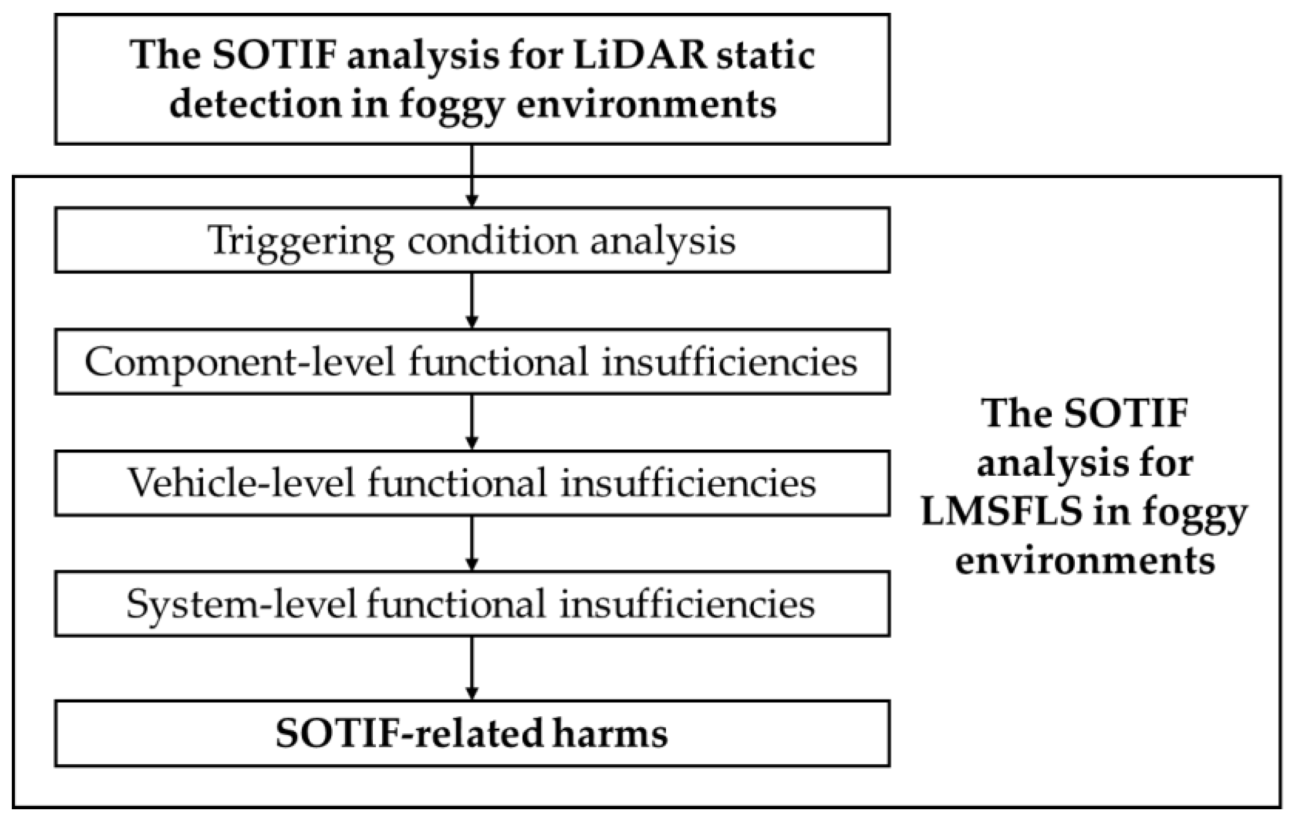 Remotesensing 15 03047 g004 Remotesensing 15 03047 g004
