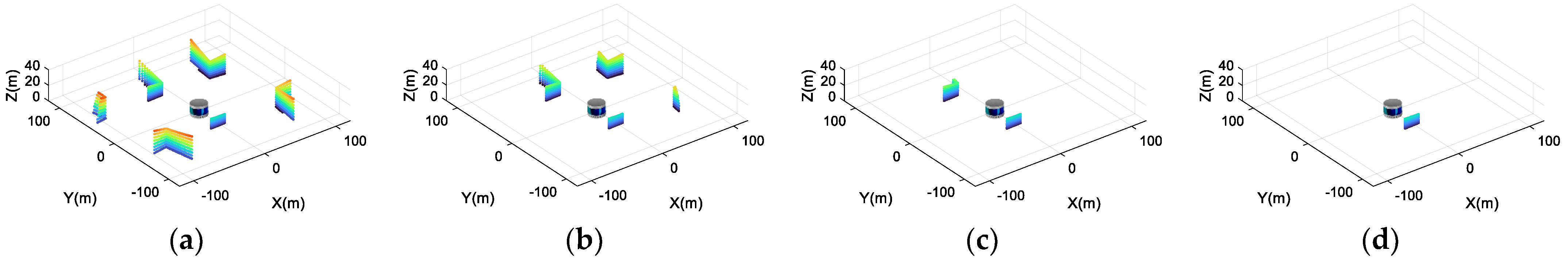 Remotesensing 15 03047 g007 Remotesensing 15 03047 g007