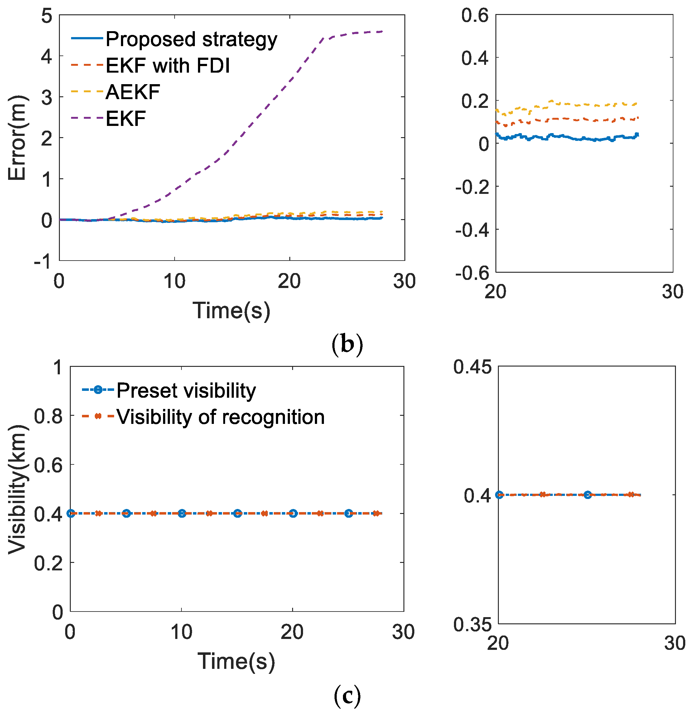 Remotesensing 15 03047 g017b Remotesensing 15 03047 g017b