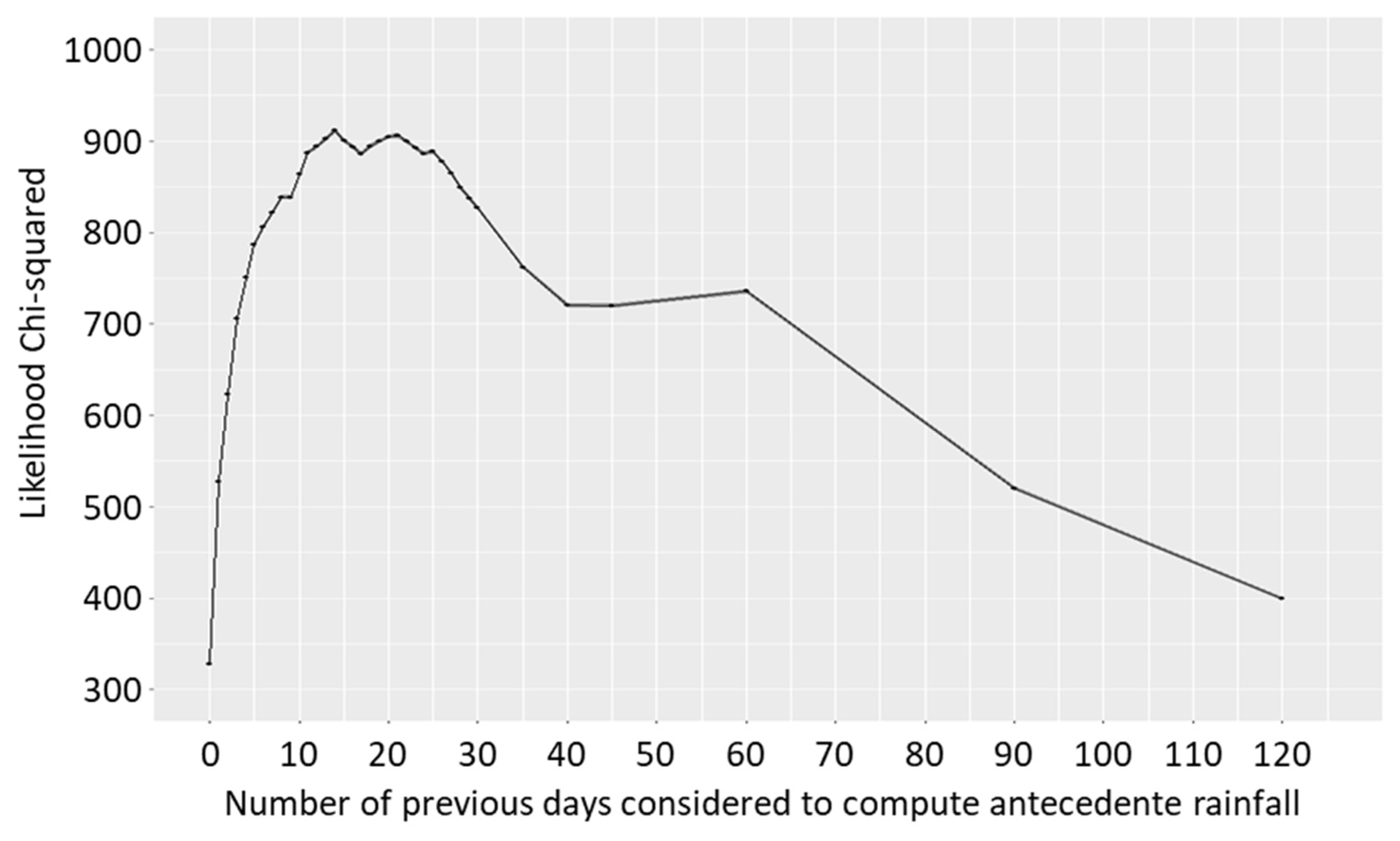 Remotesensing 15 03048 g005