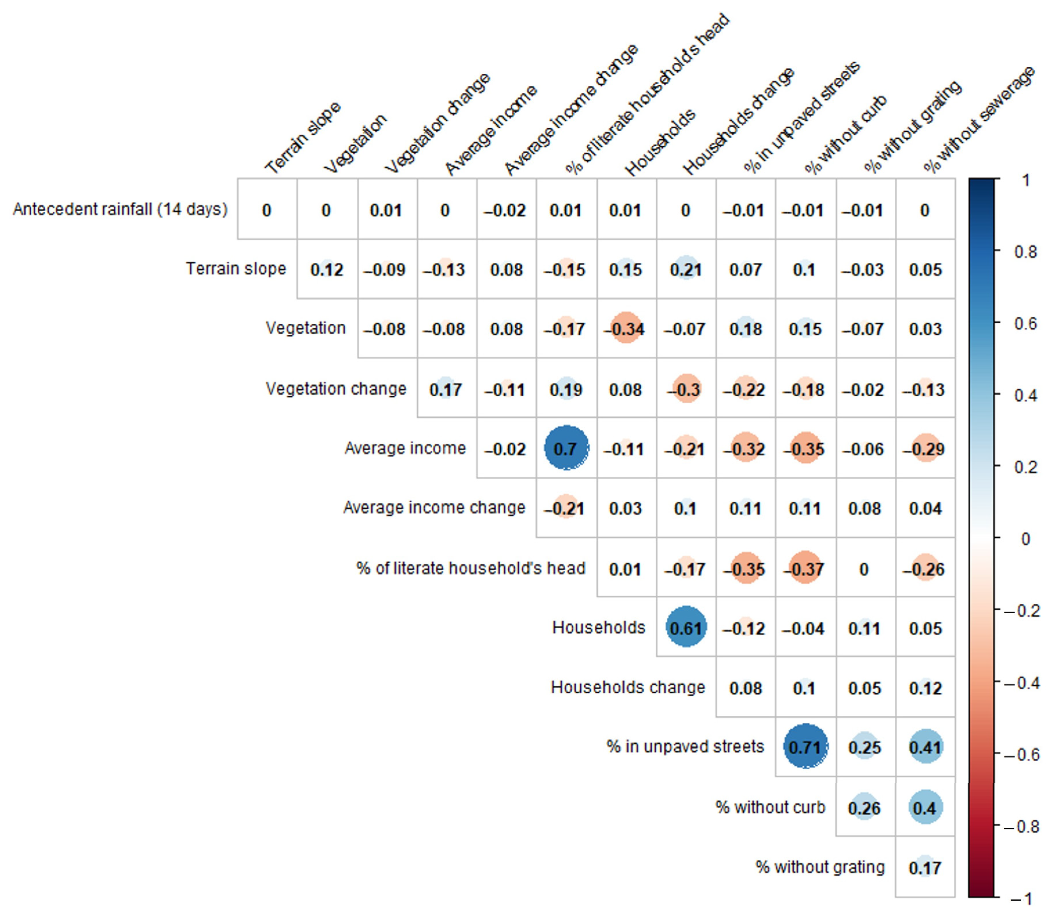 Remotesensing 15 03048 g0a1