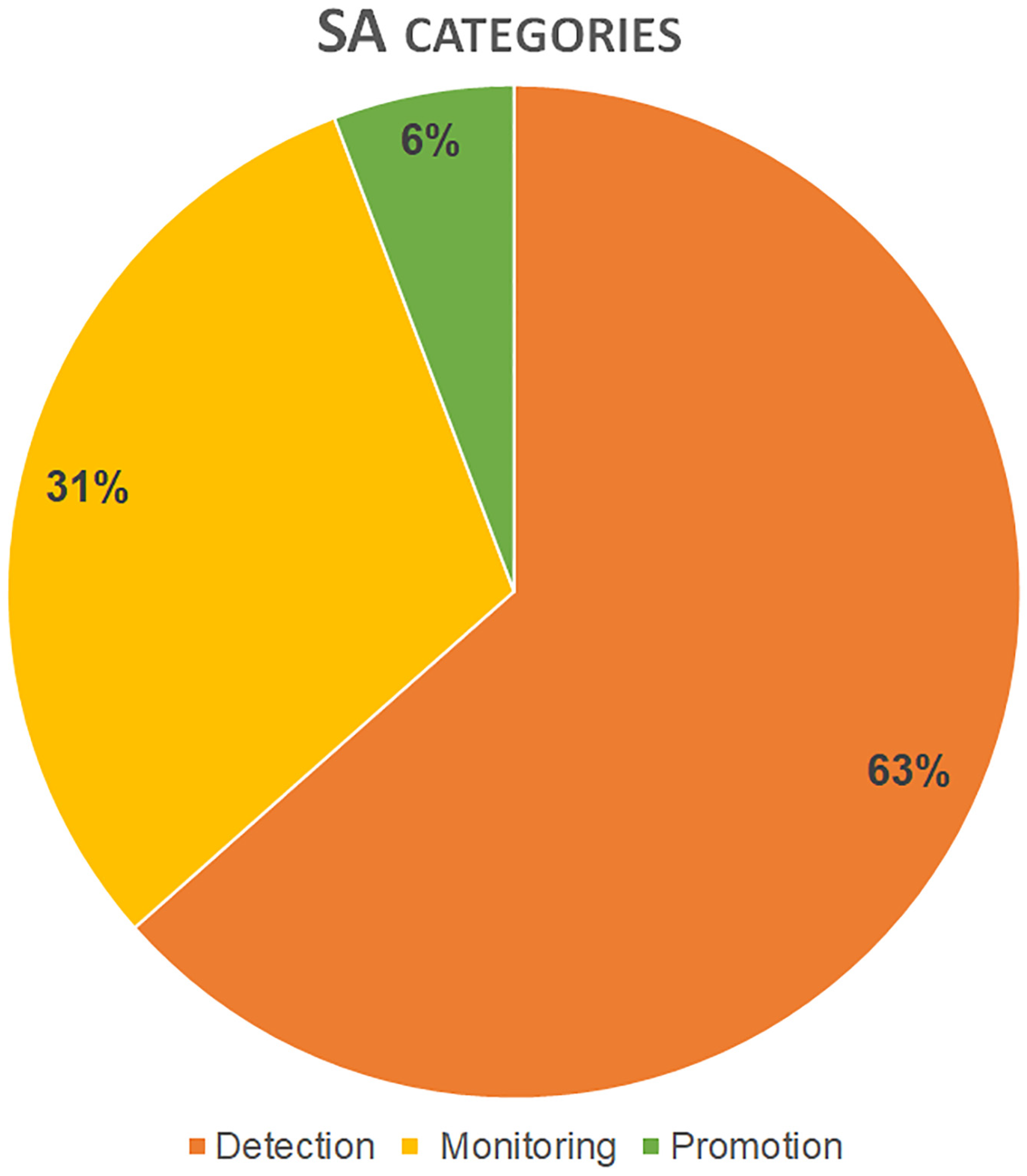 Remotesensing 15 03049 g001 Remotesensing 15 03049 g001