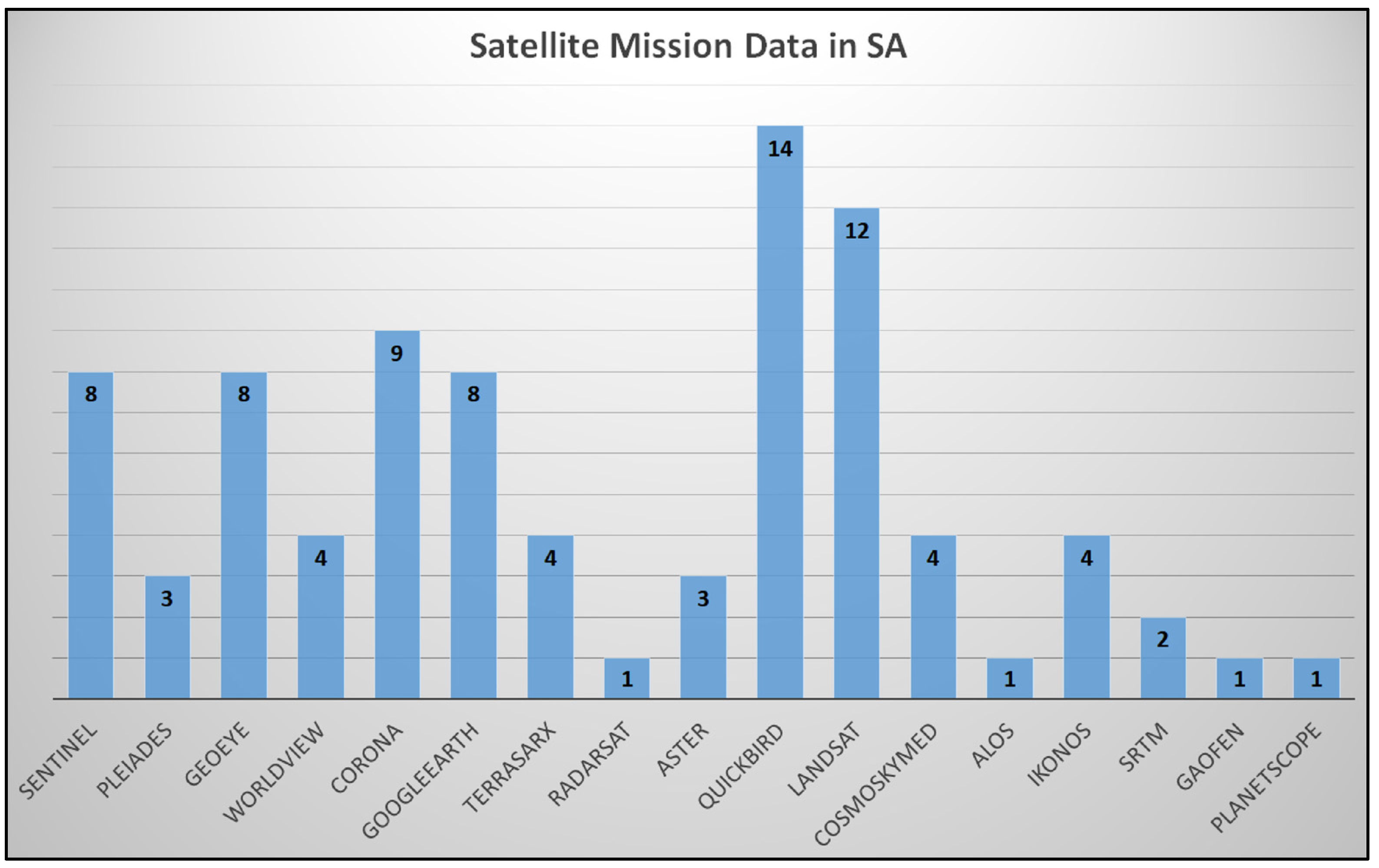 Remotesensing 15 03049 g003 Remotesensing 15 03049 g003