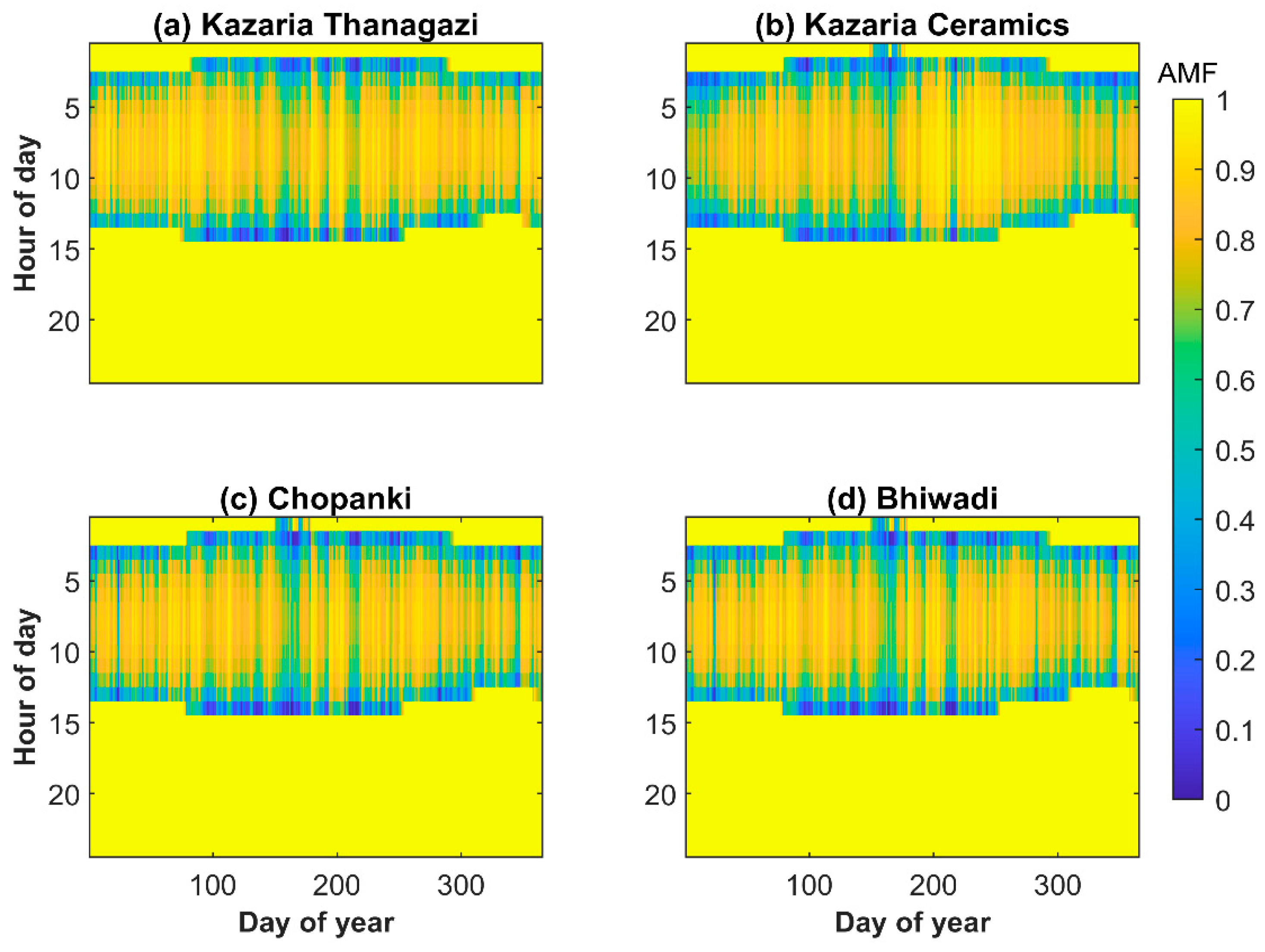 Remotesensing 15 03051 g004