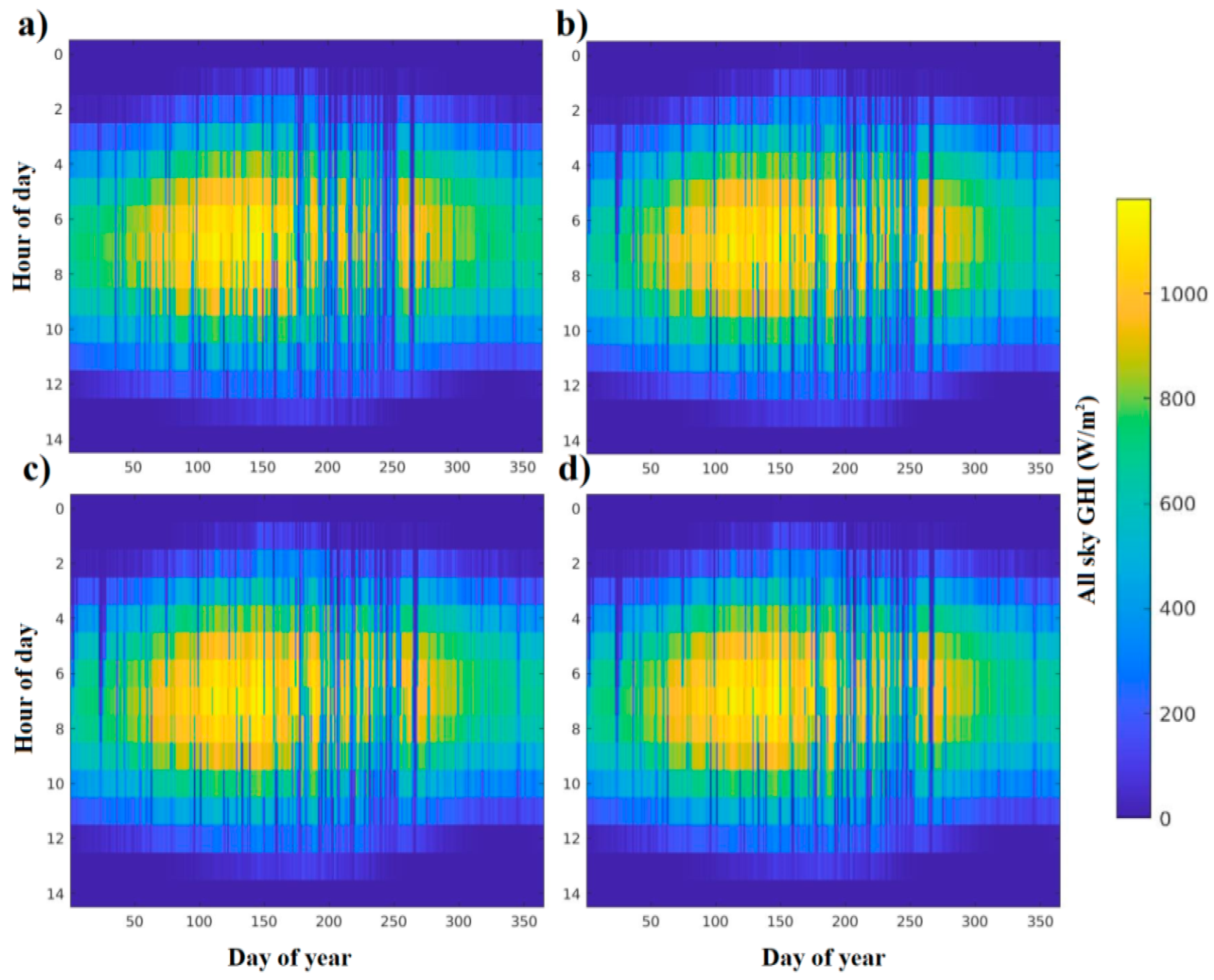 Remotesensing 15 03051 g005