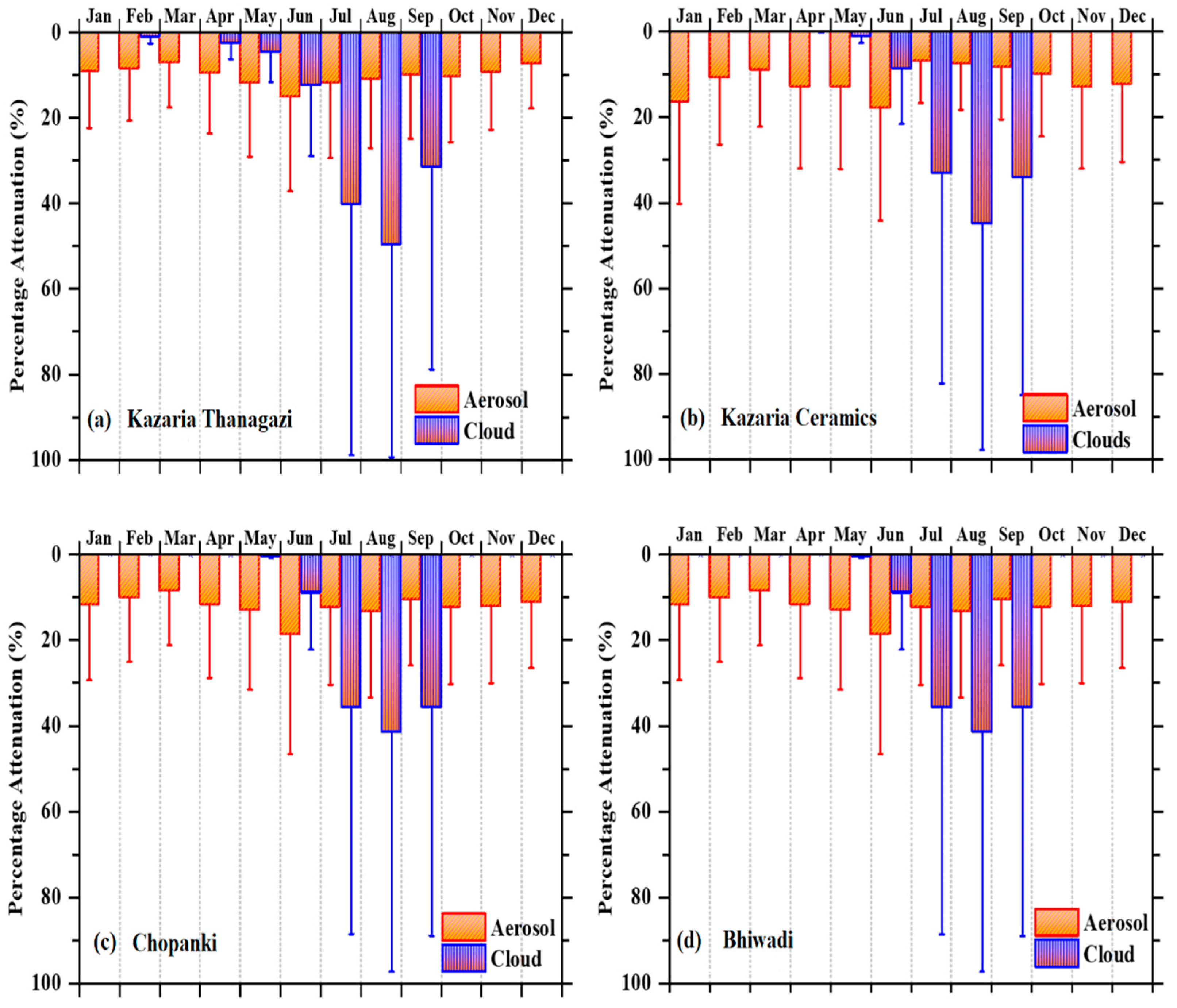 Remotesensing 15 03051 g007
