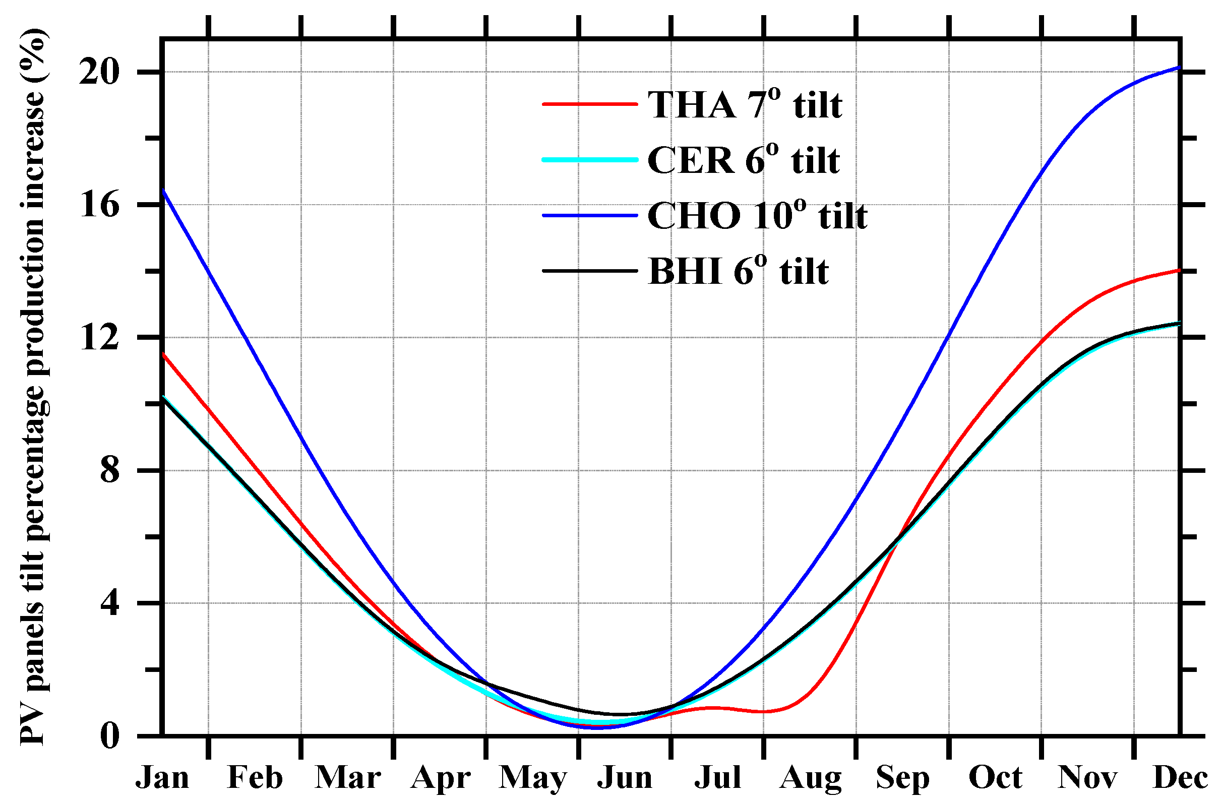 Remotesensing 15 03051 g009