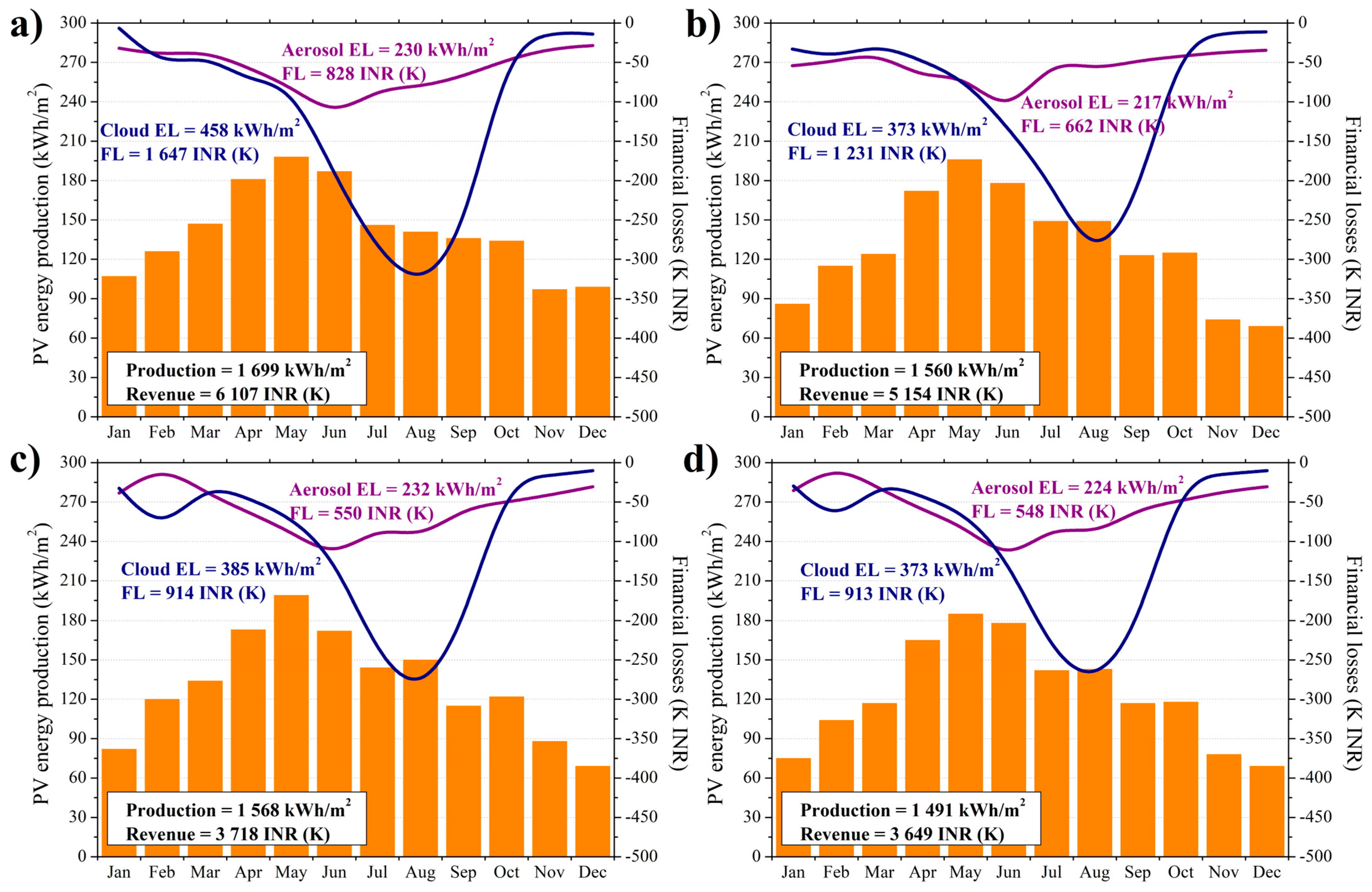 Remotesensing 15 03051 g010