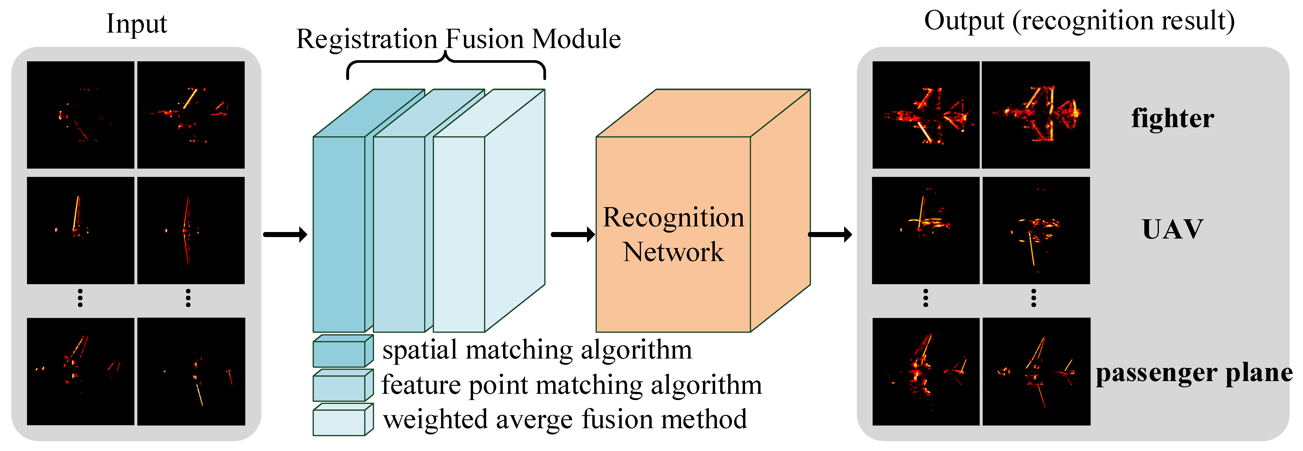 Remotesensing 15 03052 g002