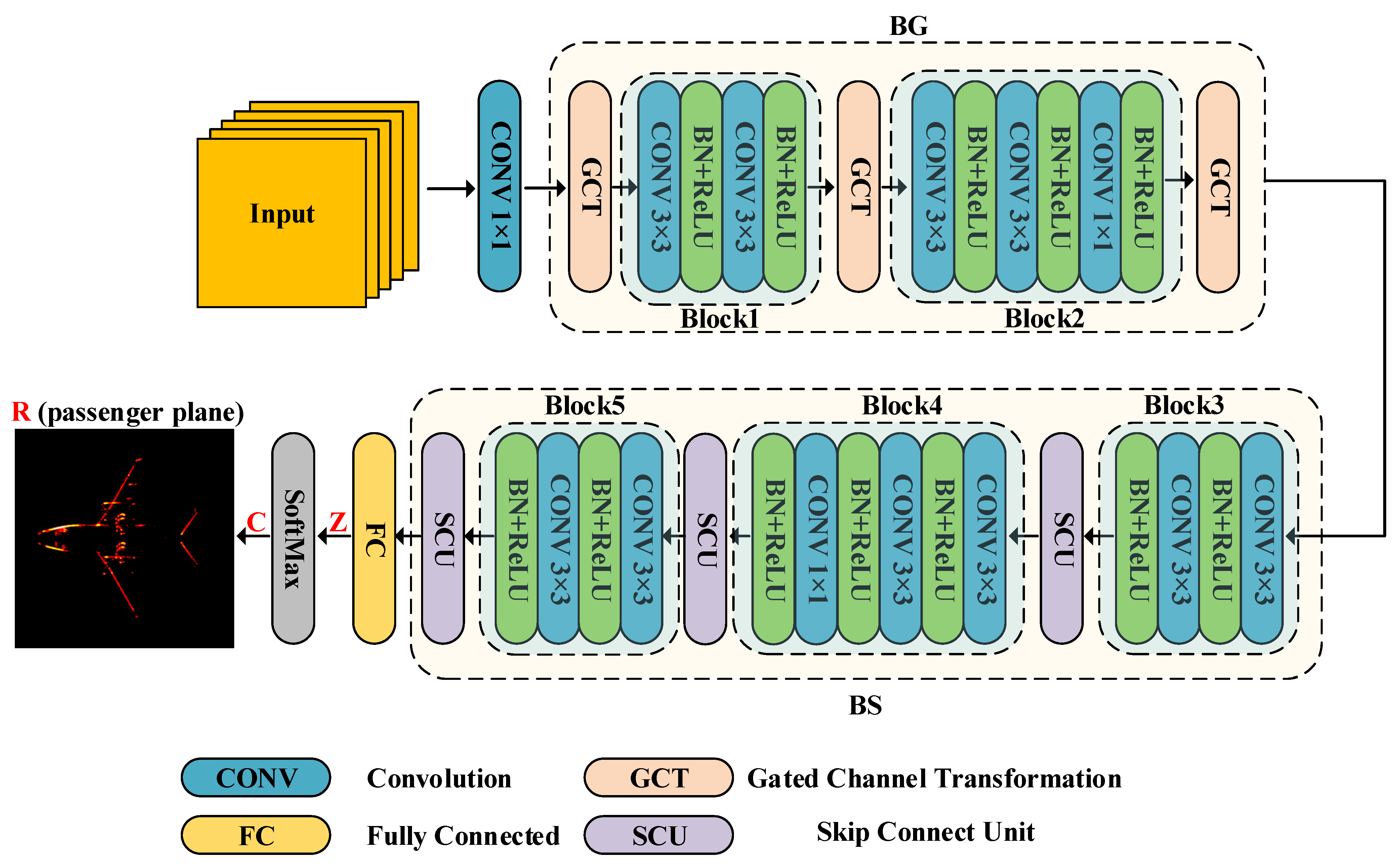 Remotesensing 15 03052 g003