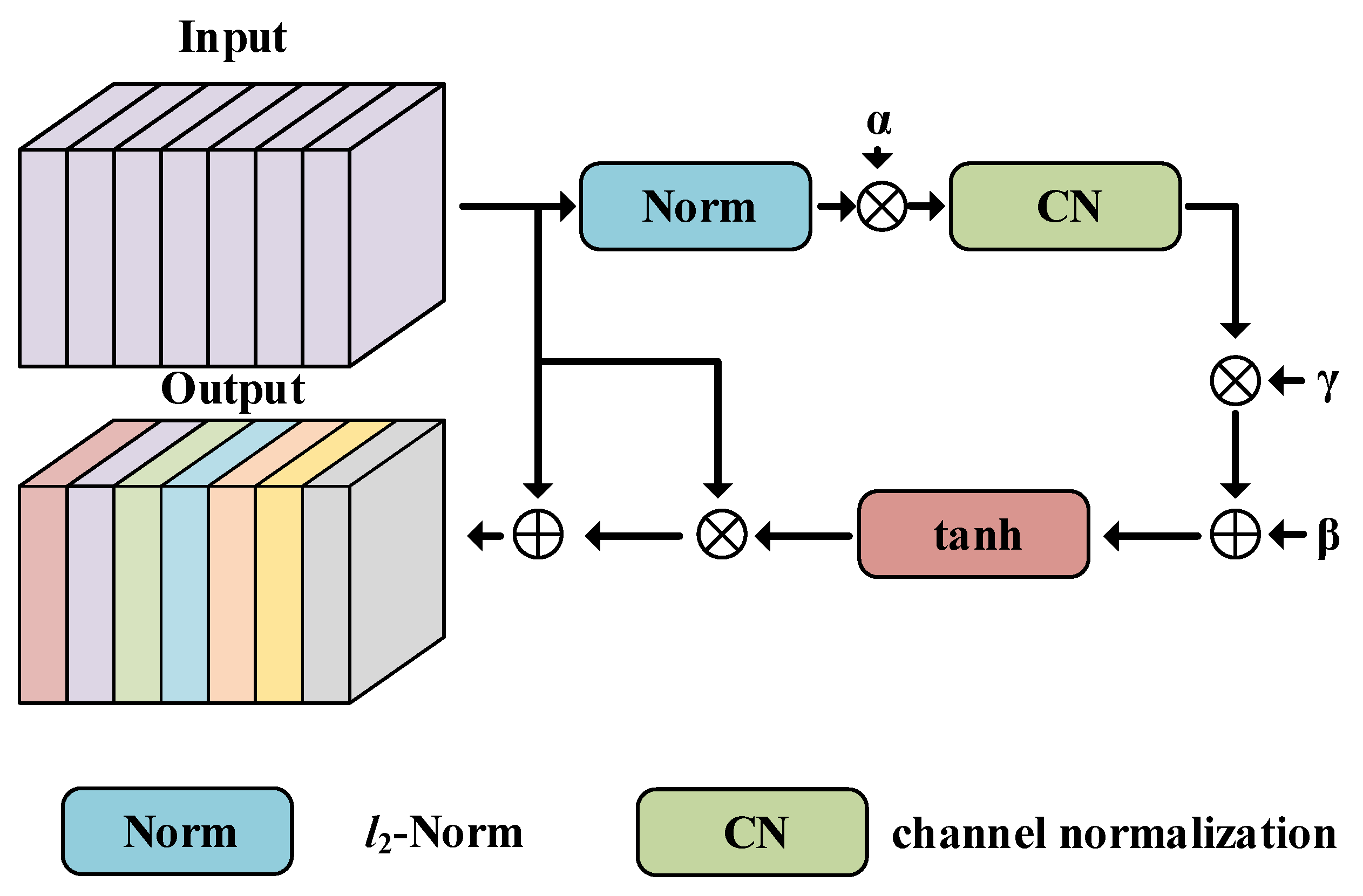 Remotesensing 15 03052 g004