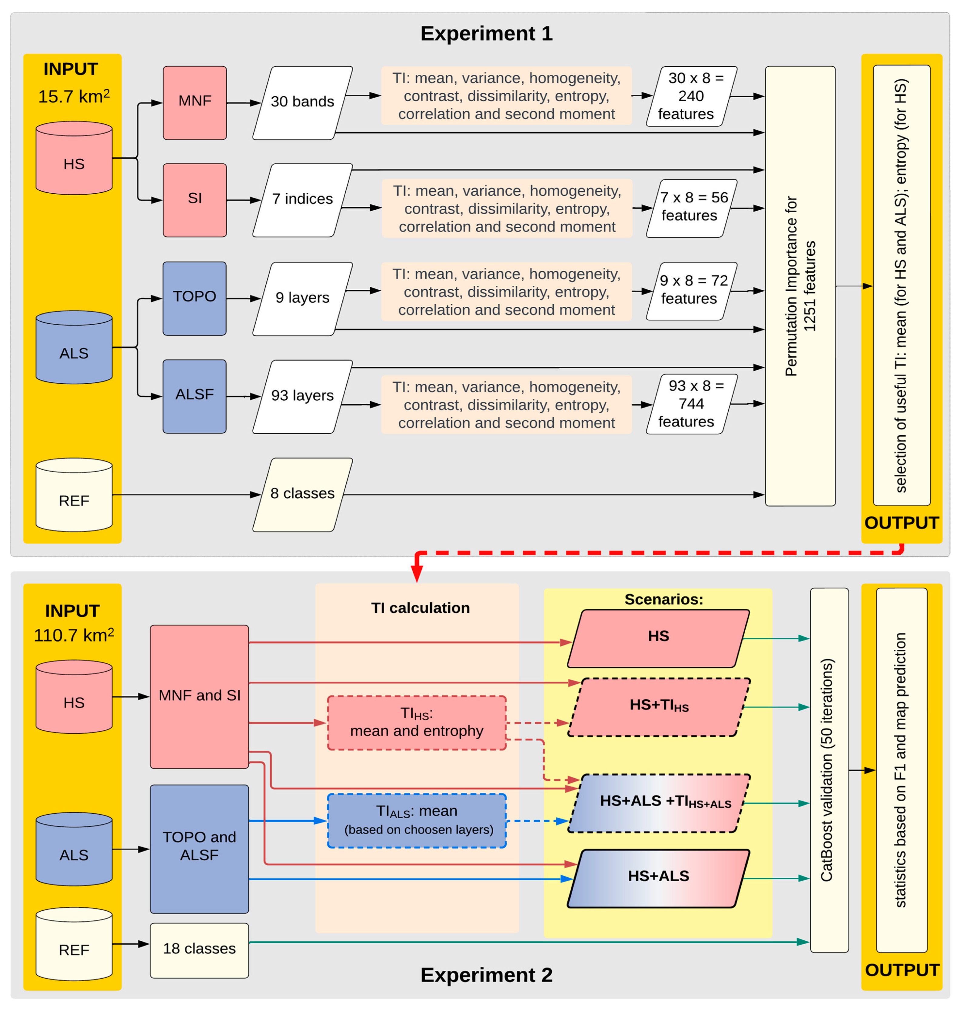 Remotesensing 15 03055 g004 Remotesensing 15 03055 g004