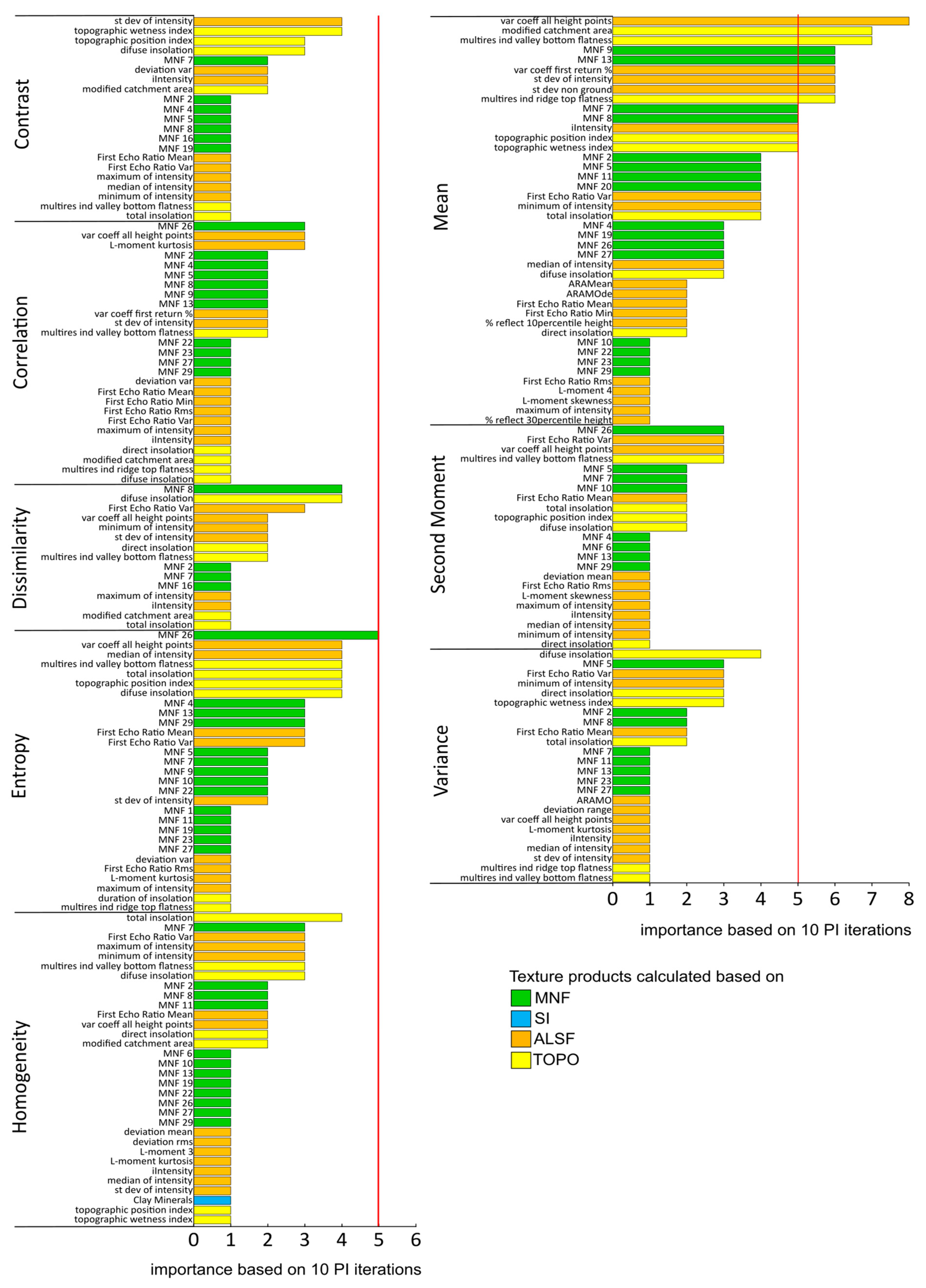 Remotesensing 15 03055 g006 Remotesensing 15 03055 g006