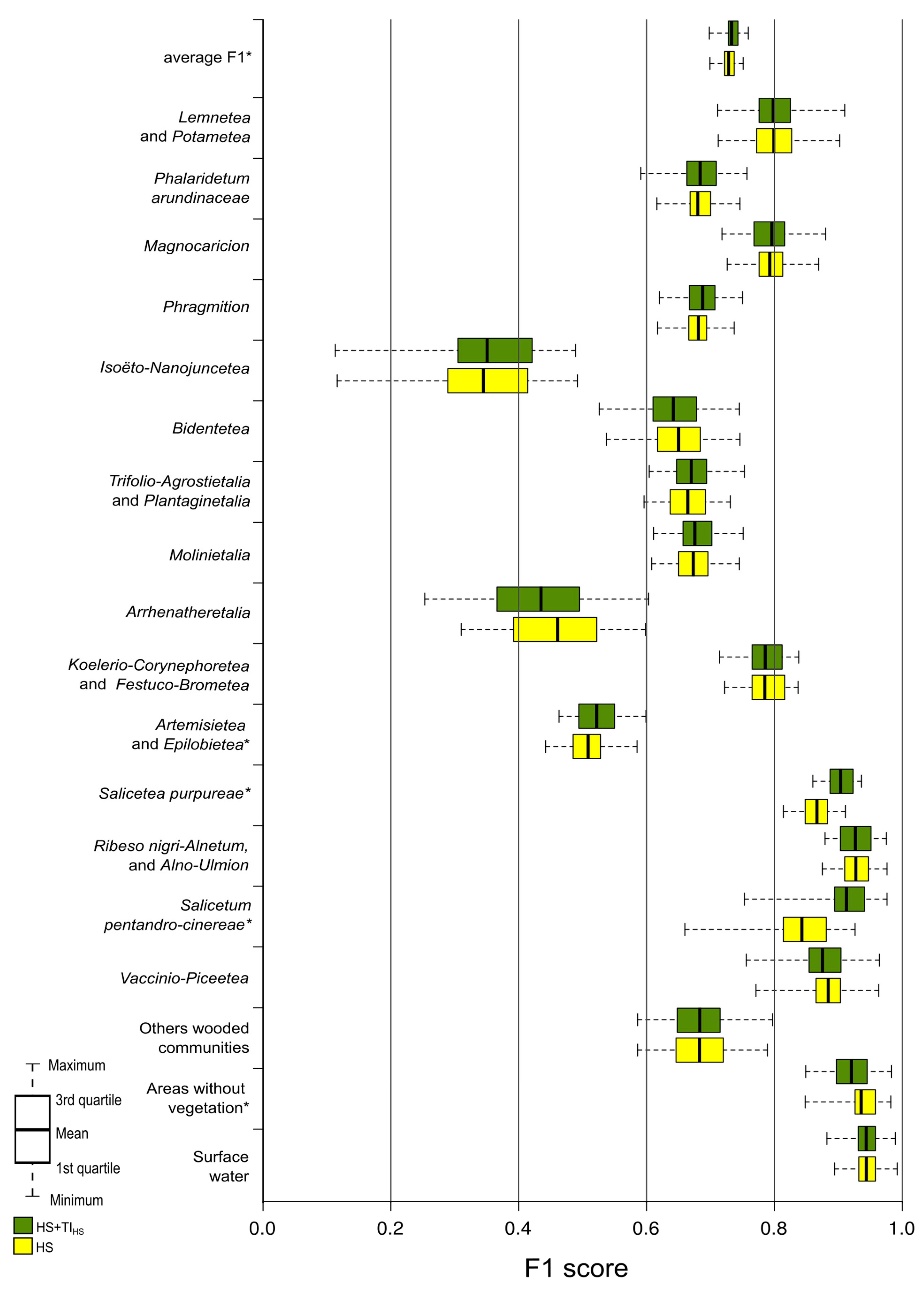 Remotesensing 15 03055 g007 Remotesensing 15 03055 g007