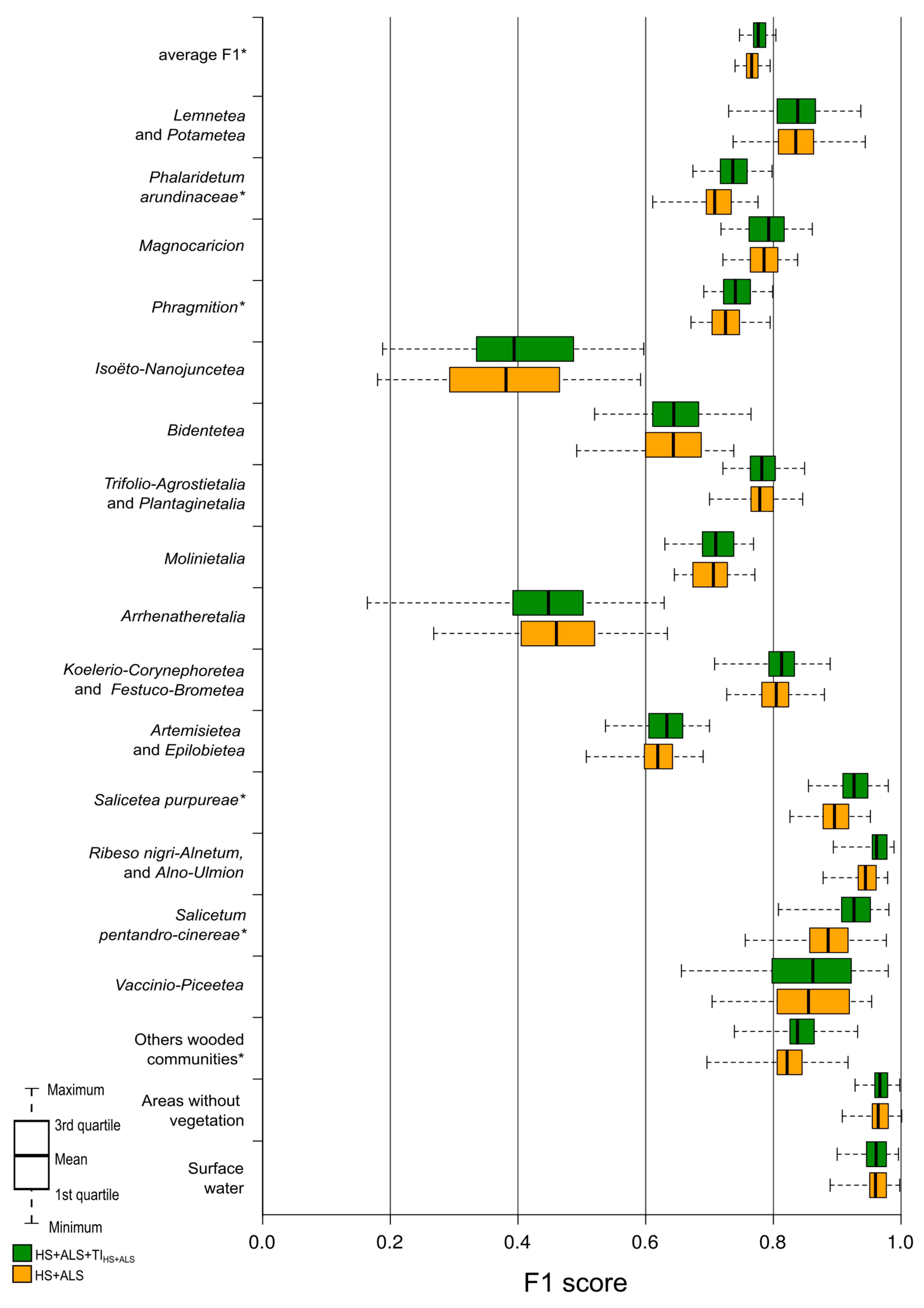 Remotesensing 15 03055 g008 Remotesensing 15 03055 g008