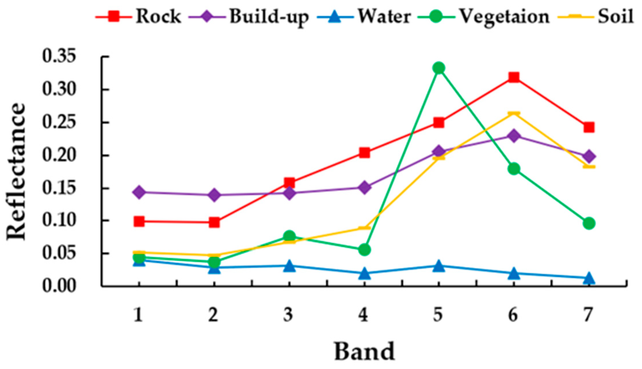 Remotesensing 15 03056 g002