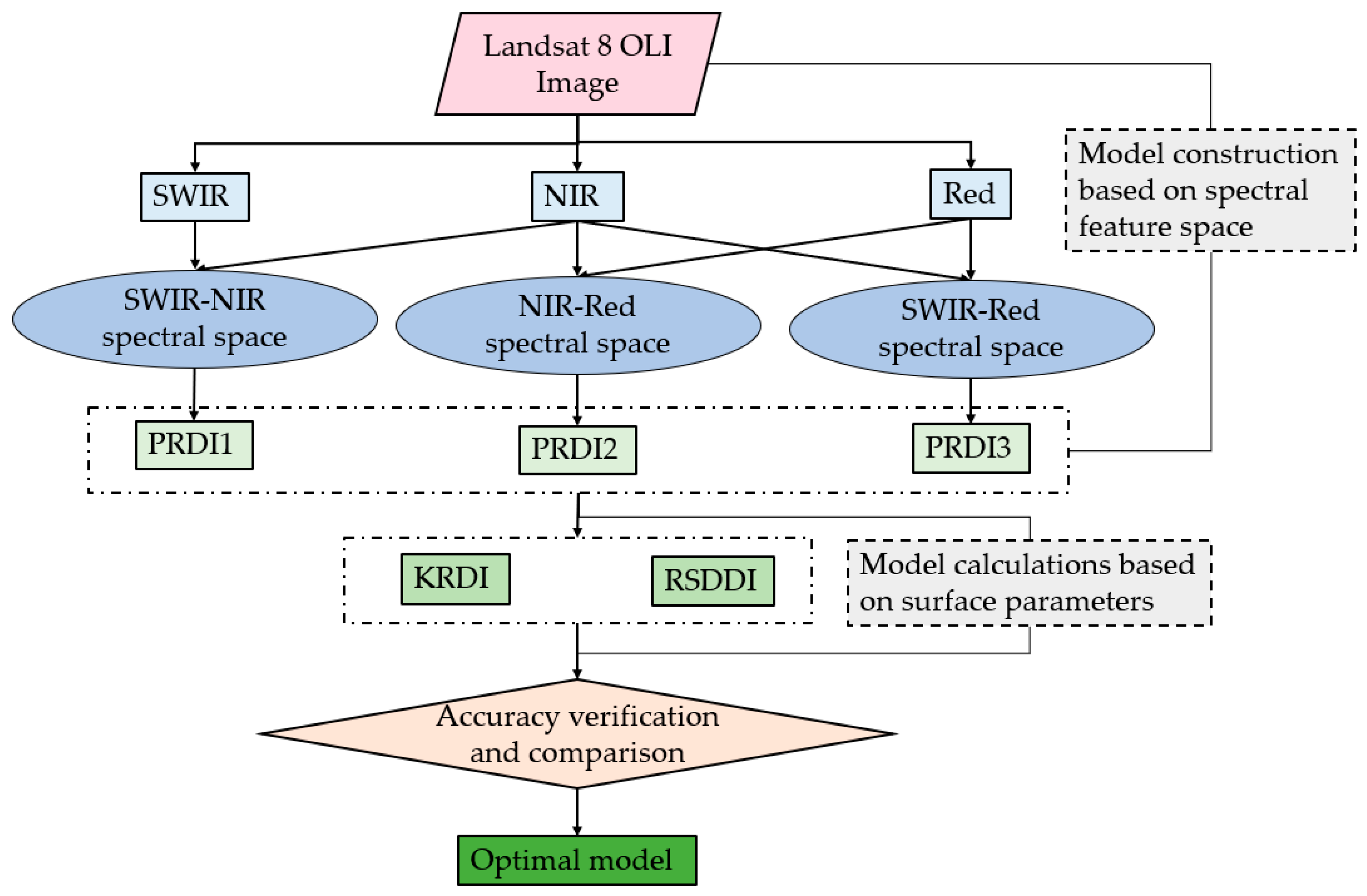 Remotesensing 15 03056 g003