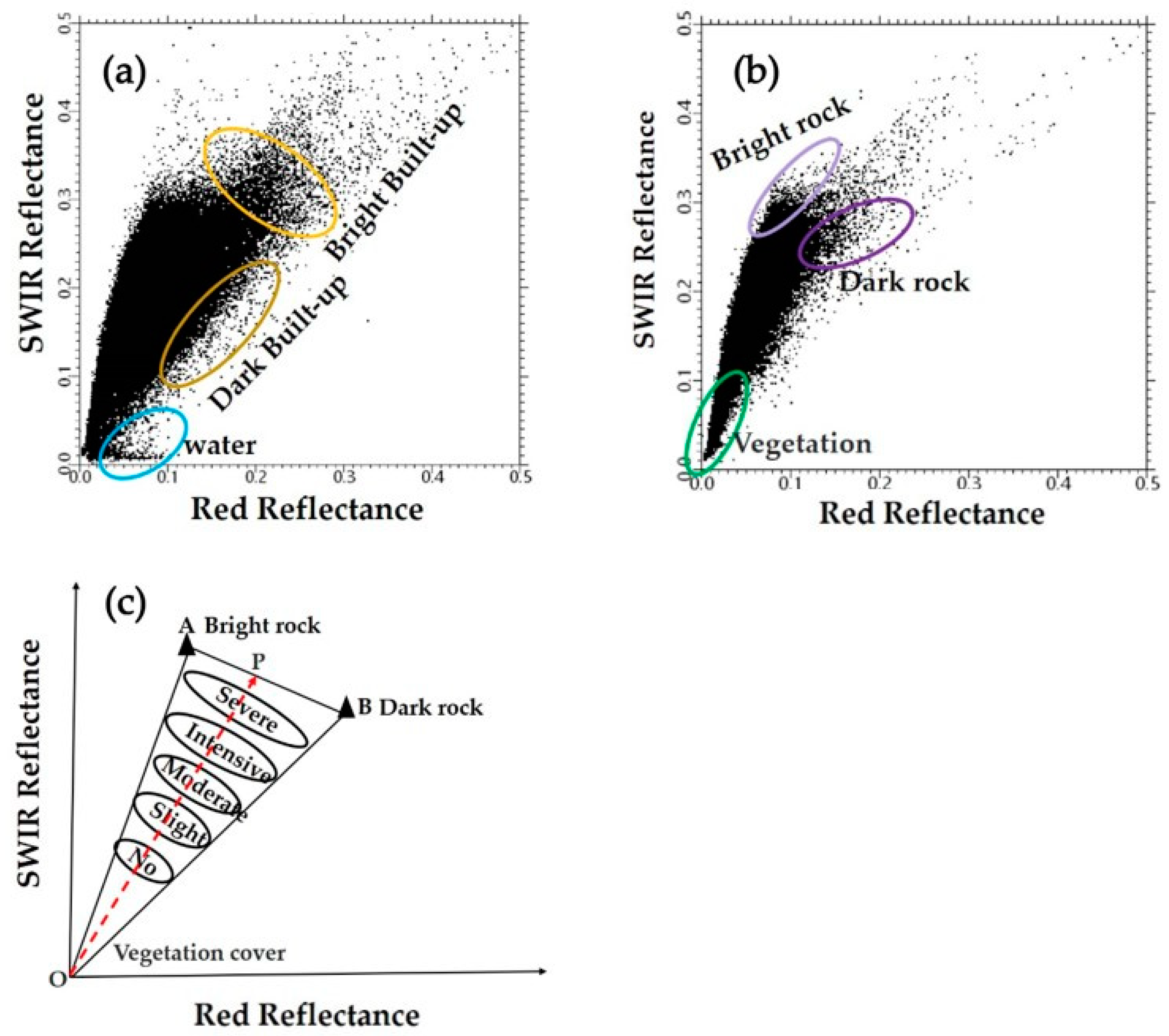 Remotesensing 15 03056 g006