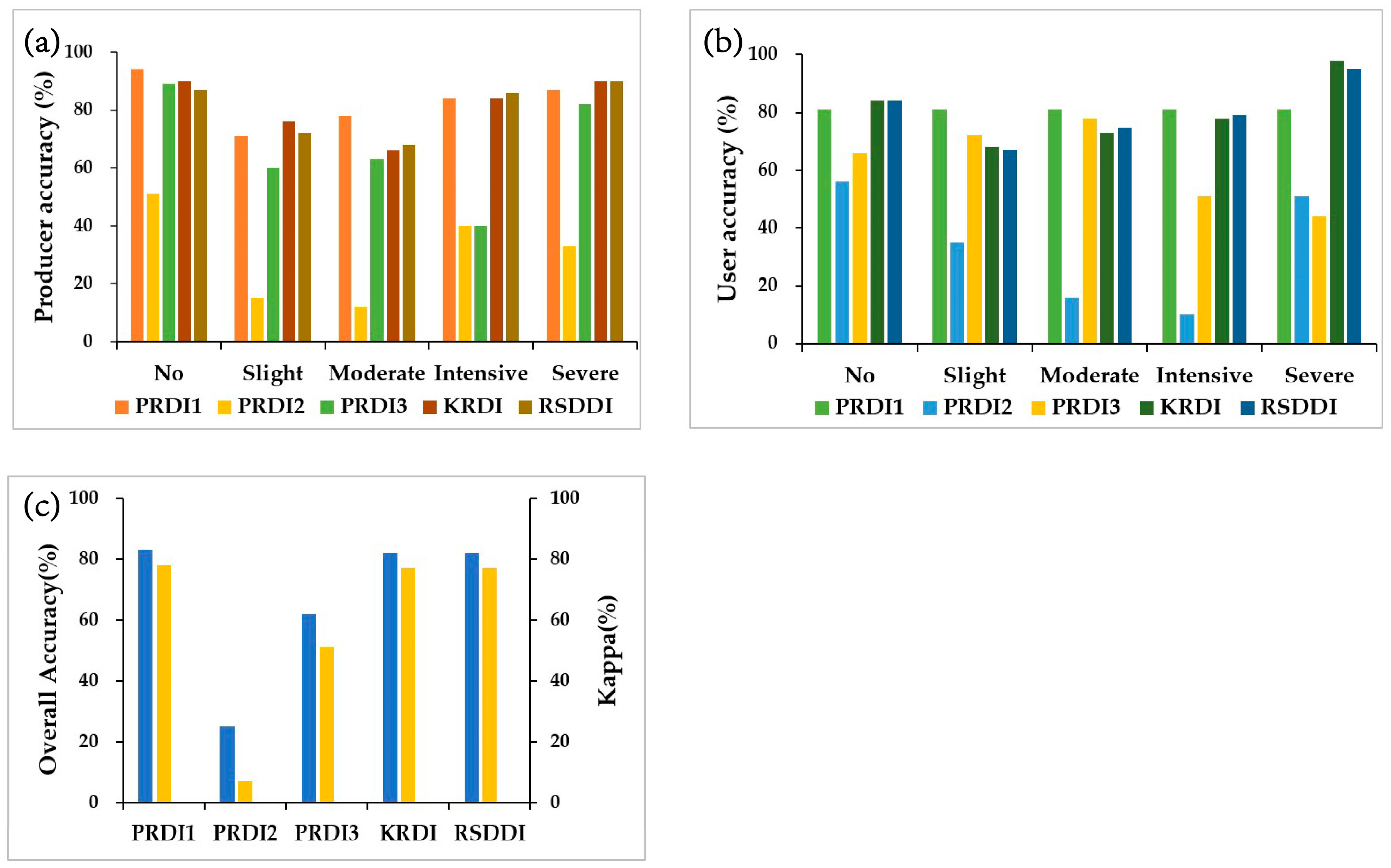 Remotesensing 15 03056 g008