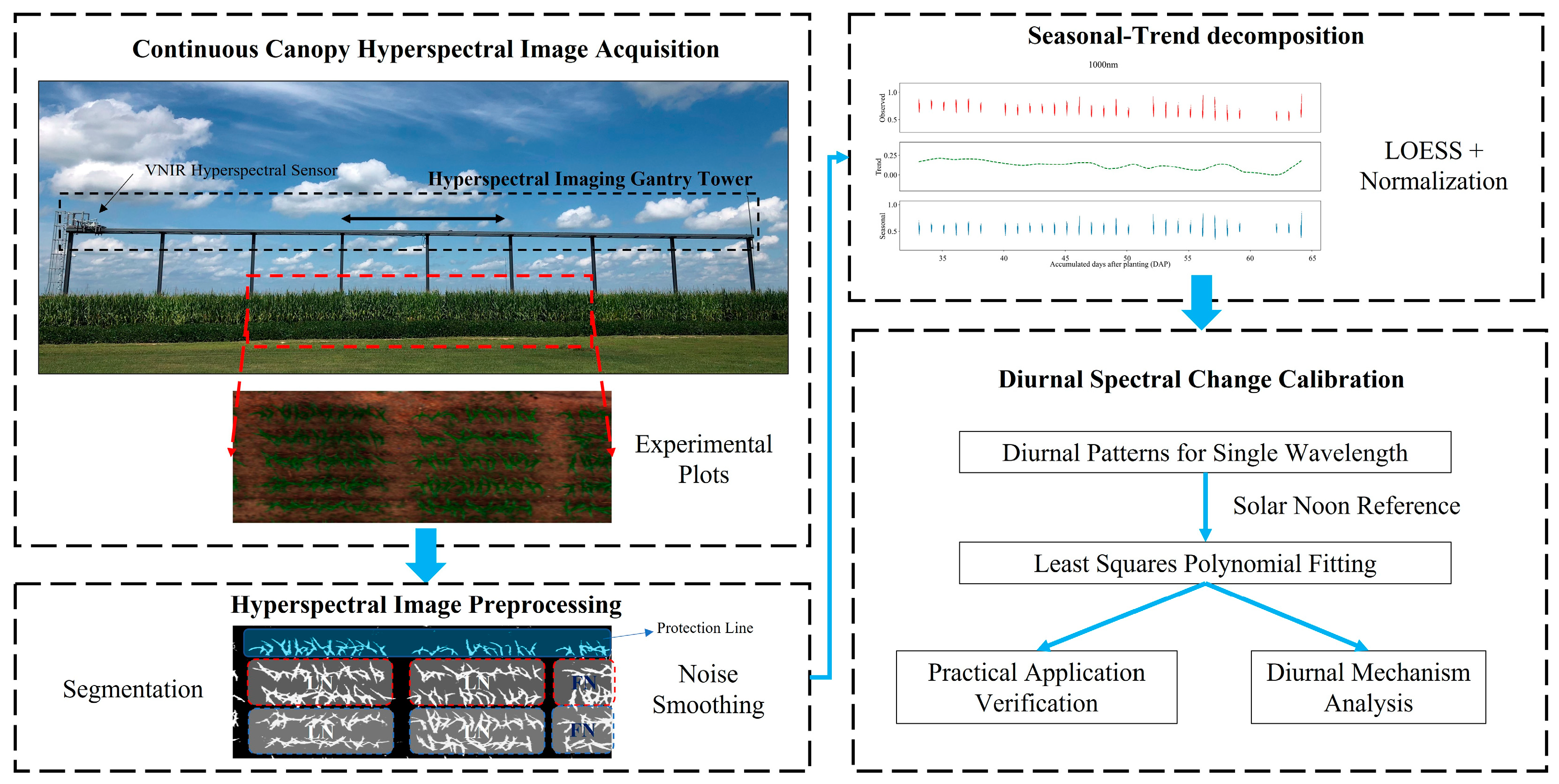 Remotesensing 15 03057 g001 Remotesensing 15 03057 g001