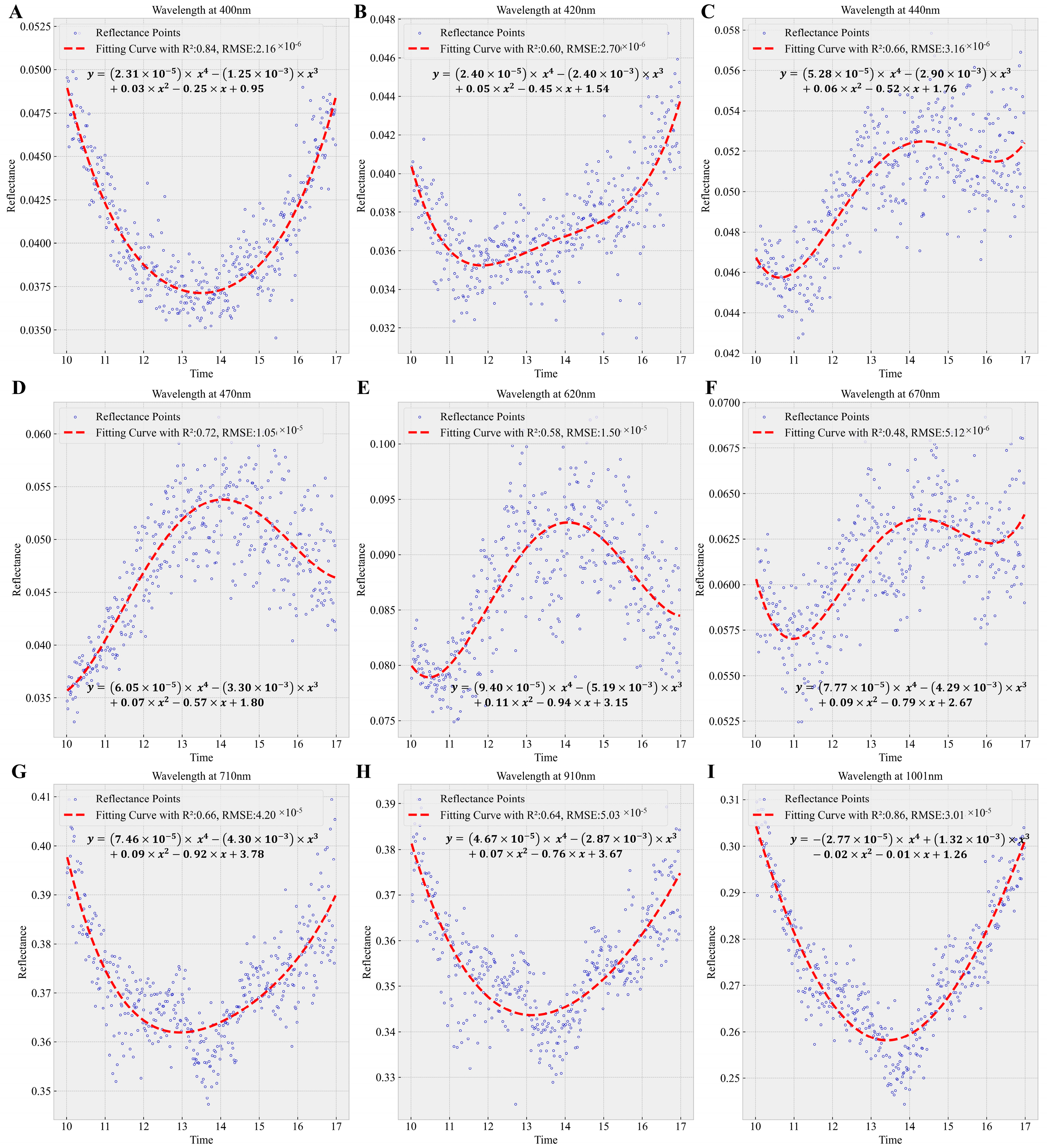 Remotesensing 15 03057 g003 Remotesensing 15 03057 g003