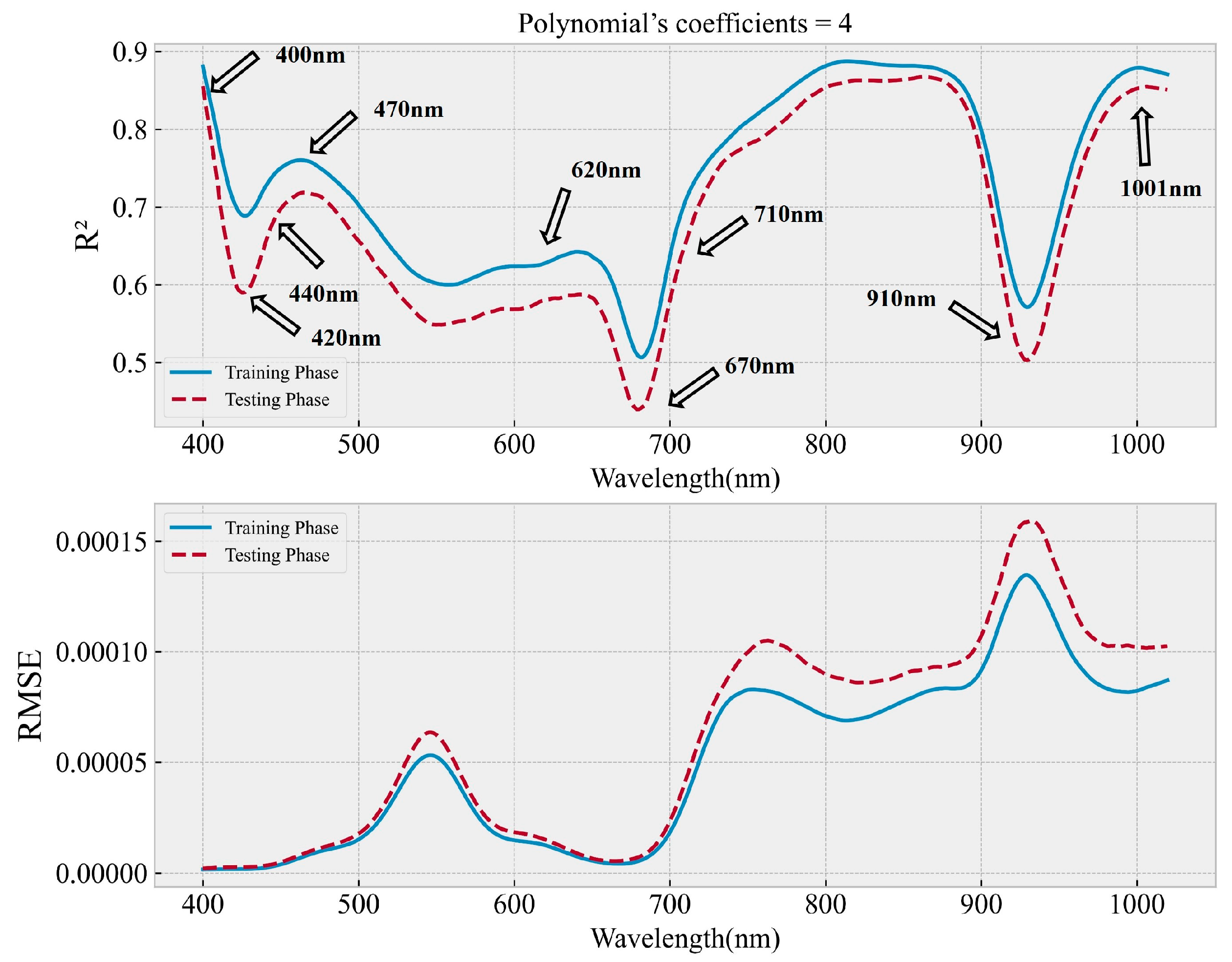 Remotesensing 15 03057 g005 Remotesensing 15 03057 g005