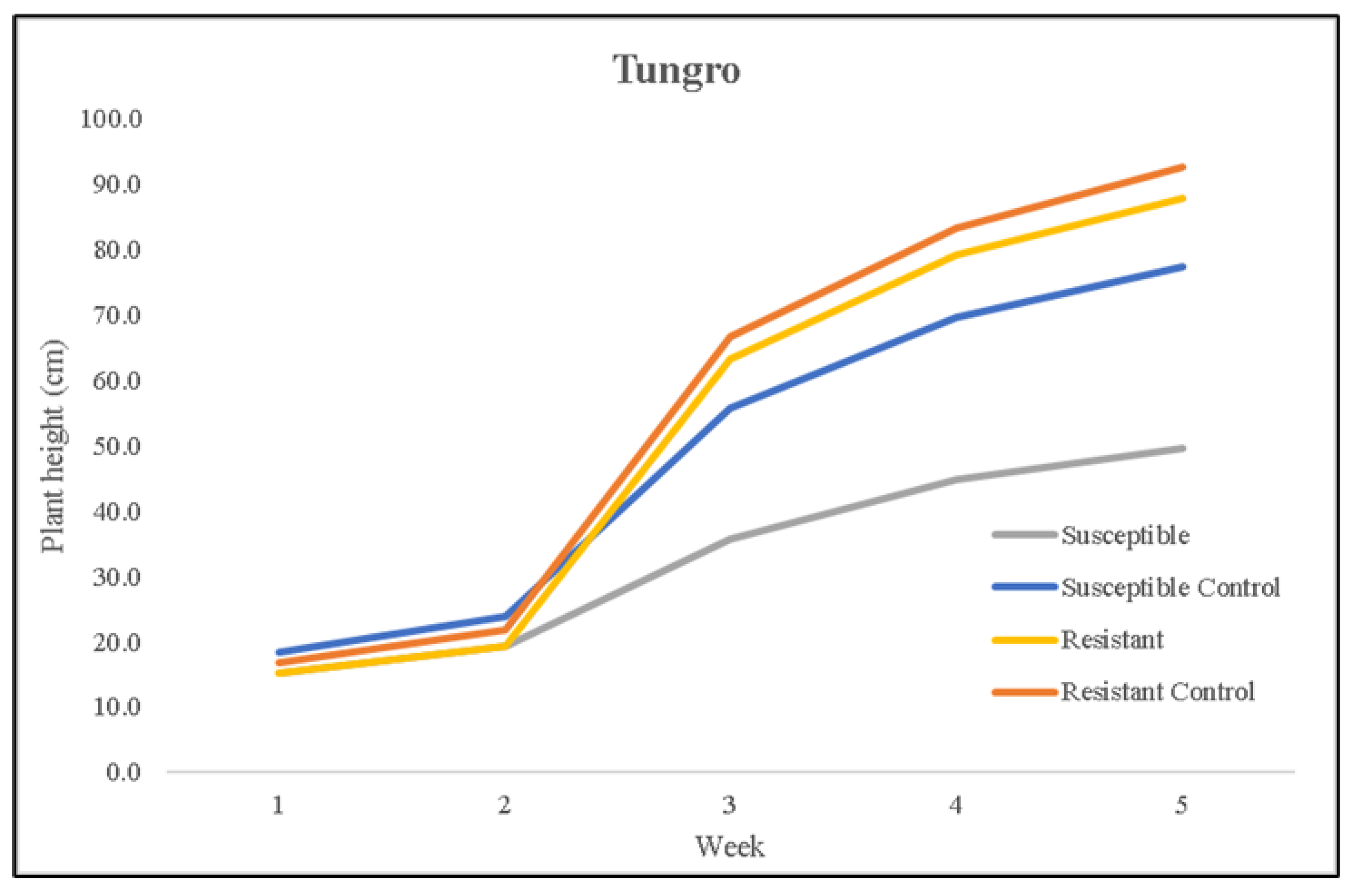 Remotesensing 15 03058 g003