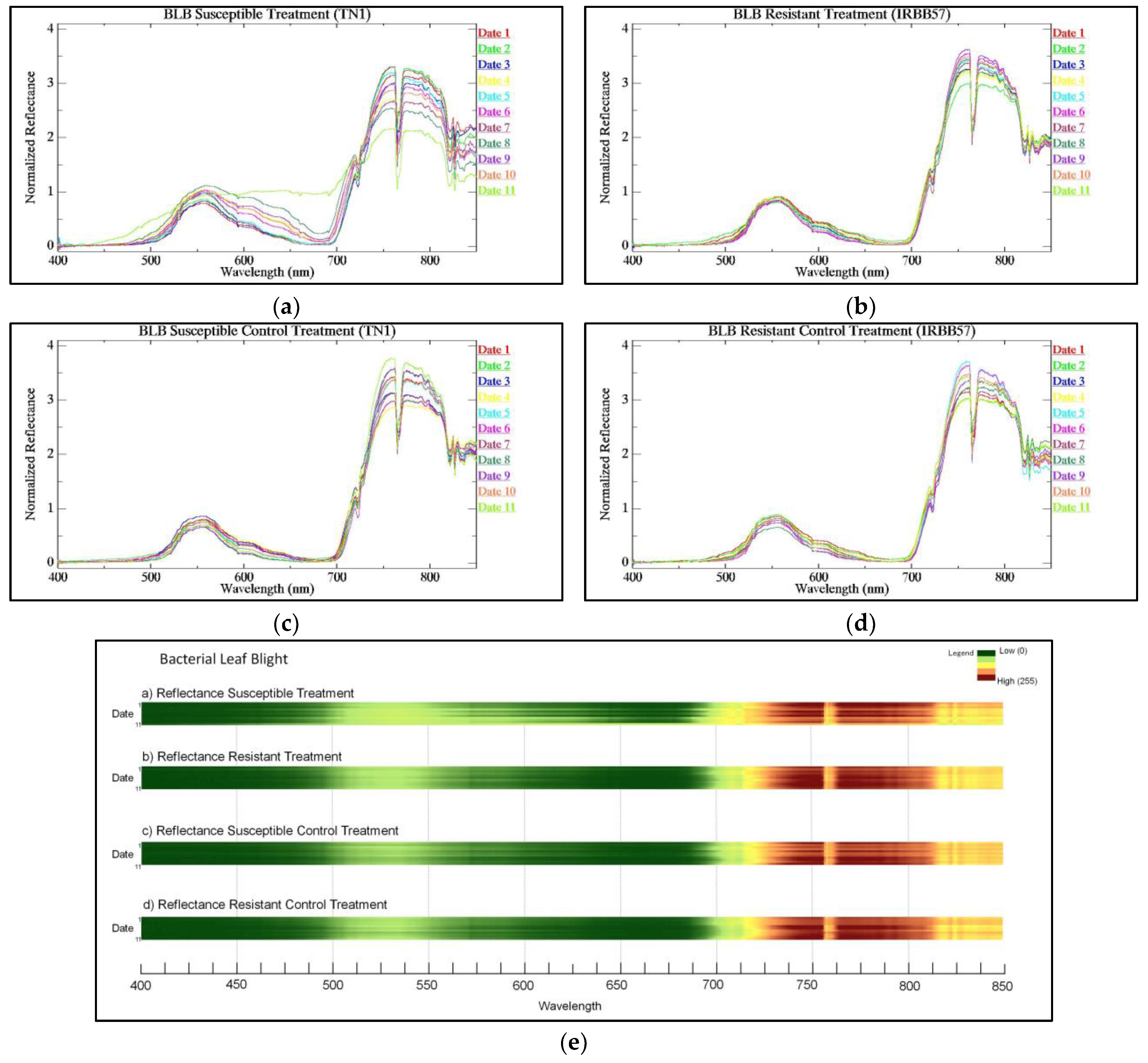 Remotesensing 15 03058 g005
