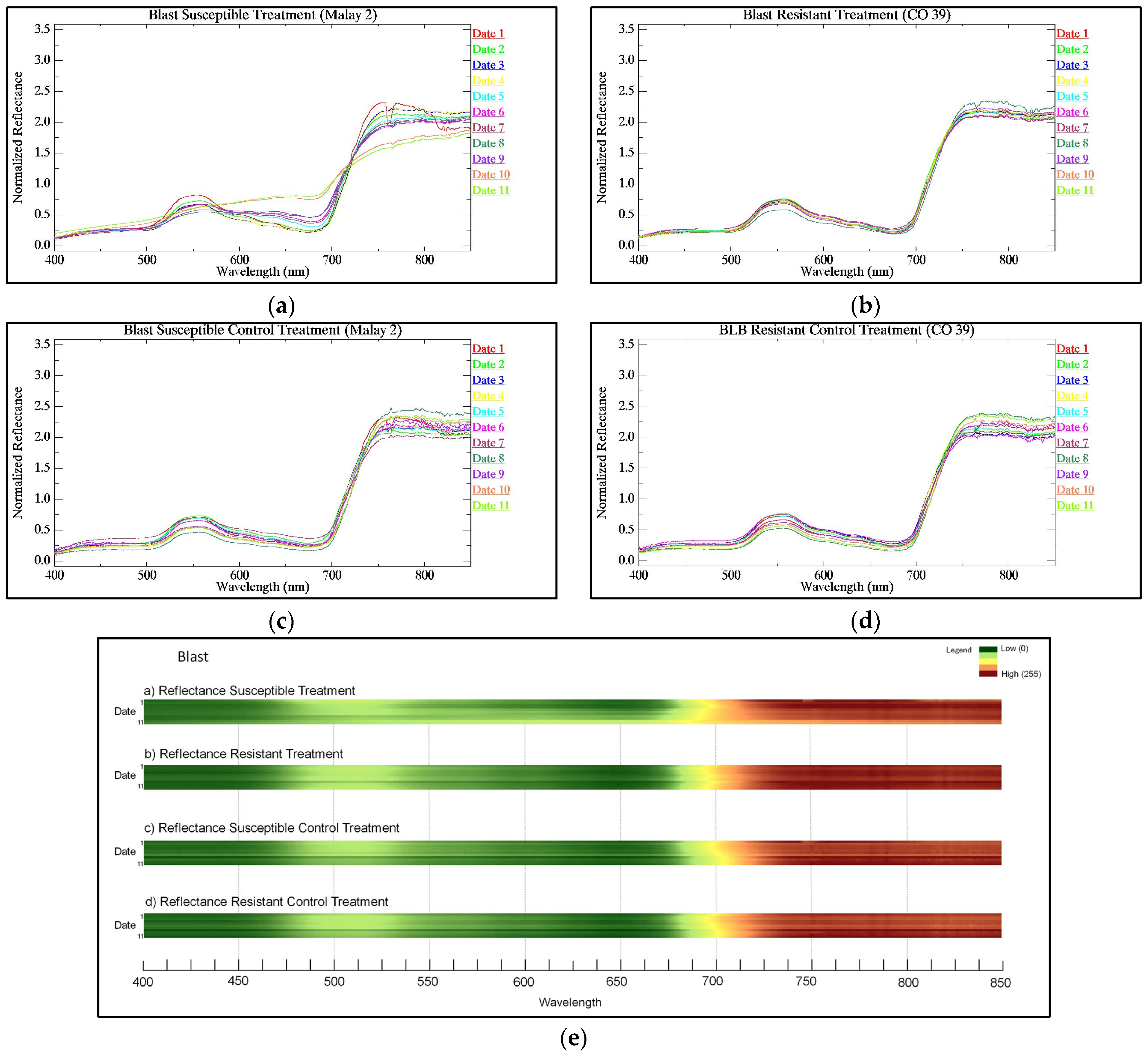 Remotesensing 15 03058 g006