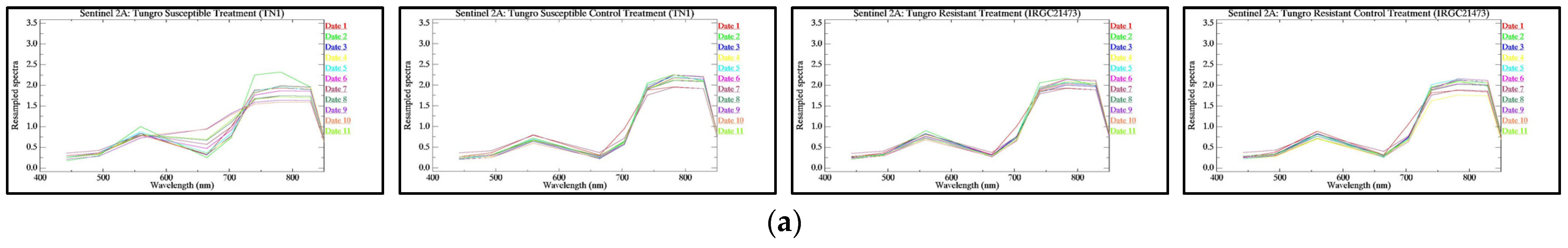 Remotesensing 15 03058 g008a